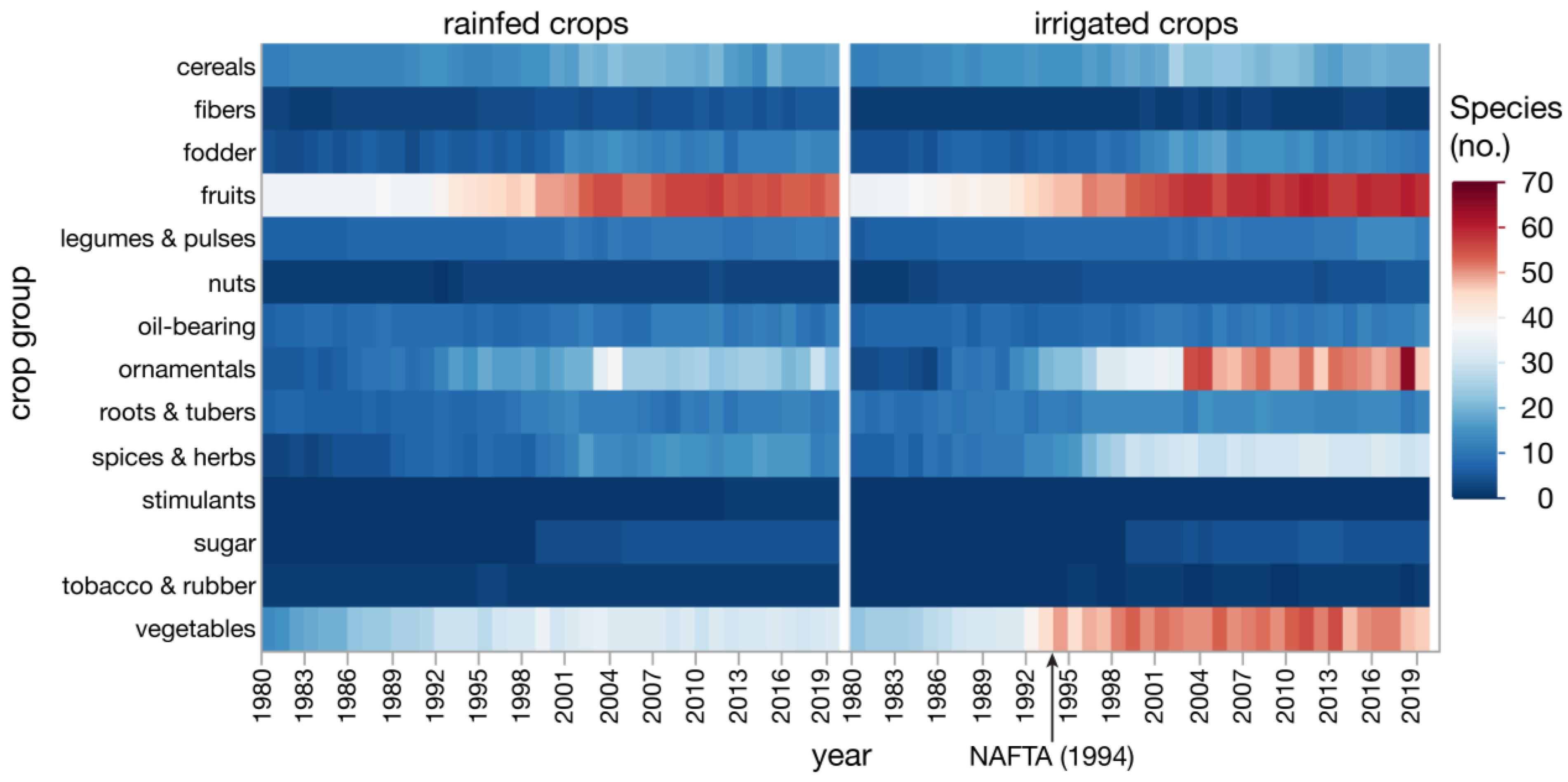 Agriculture 12 00985 g002
