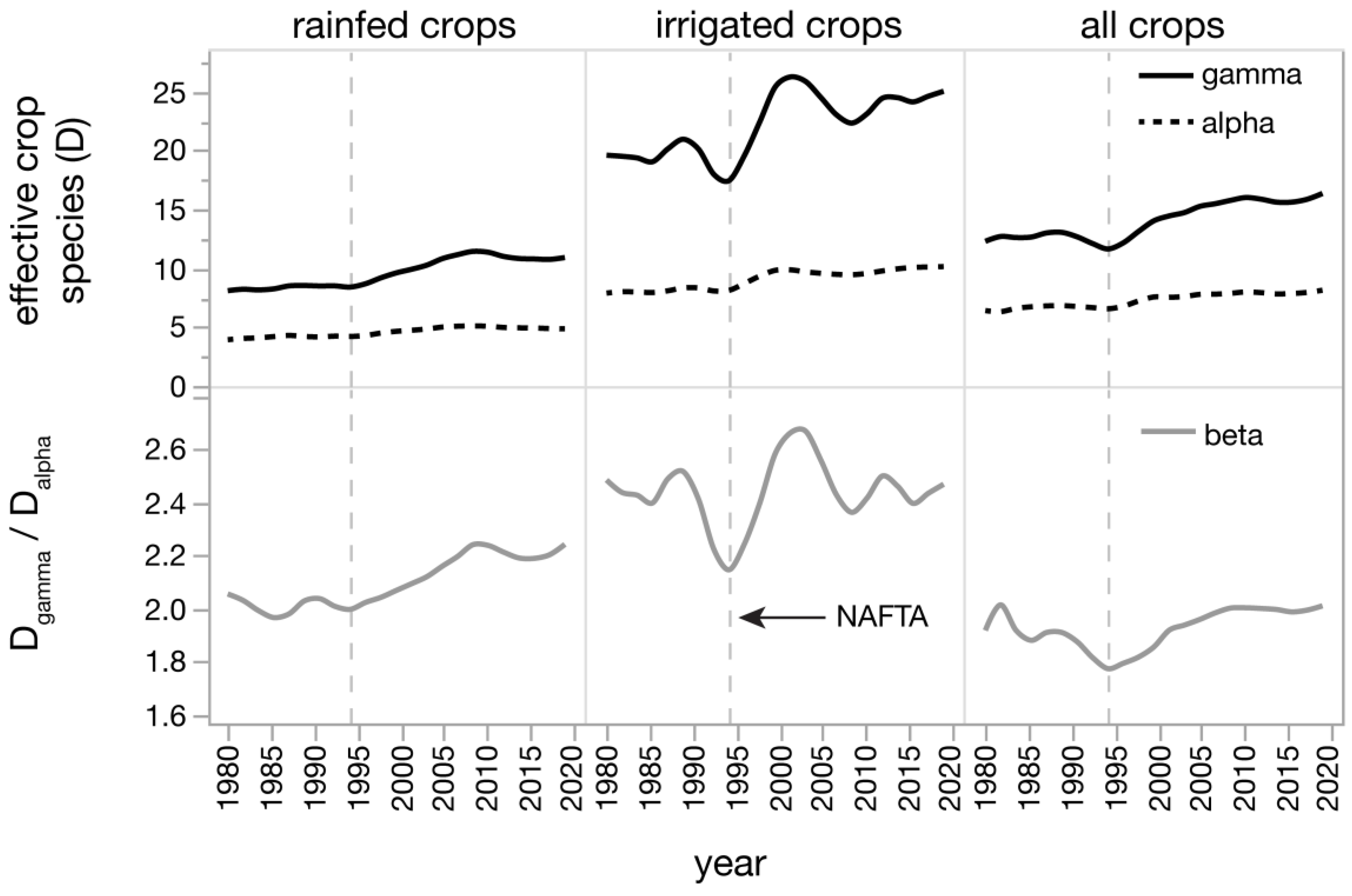 Agriculture 12 00985 g003