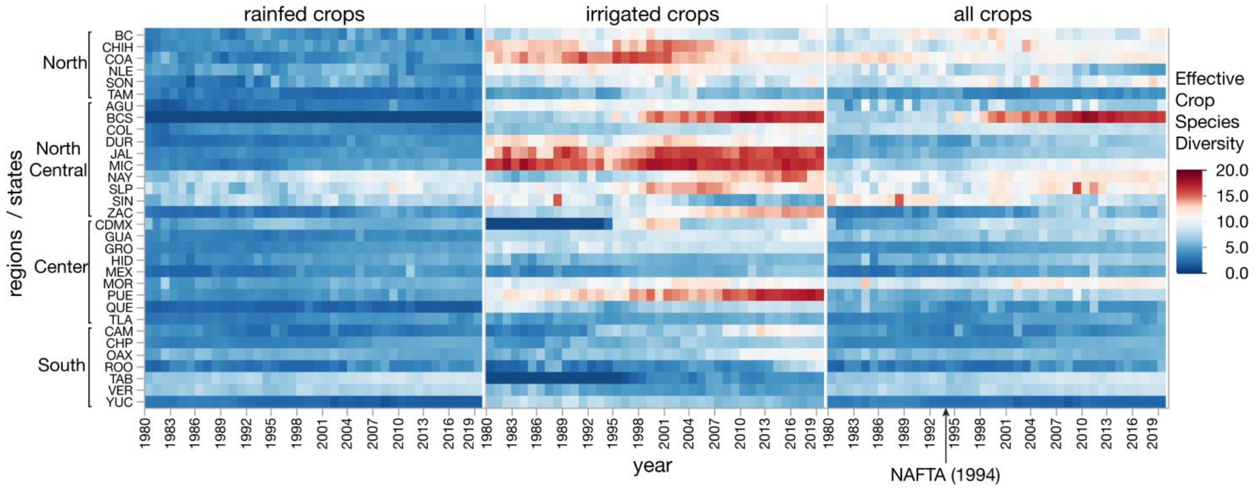 Agriculture 12 00985 g004