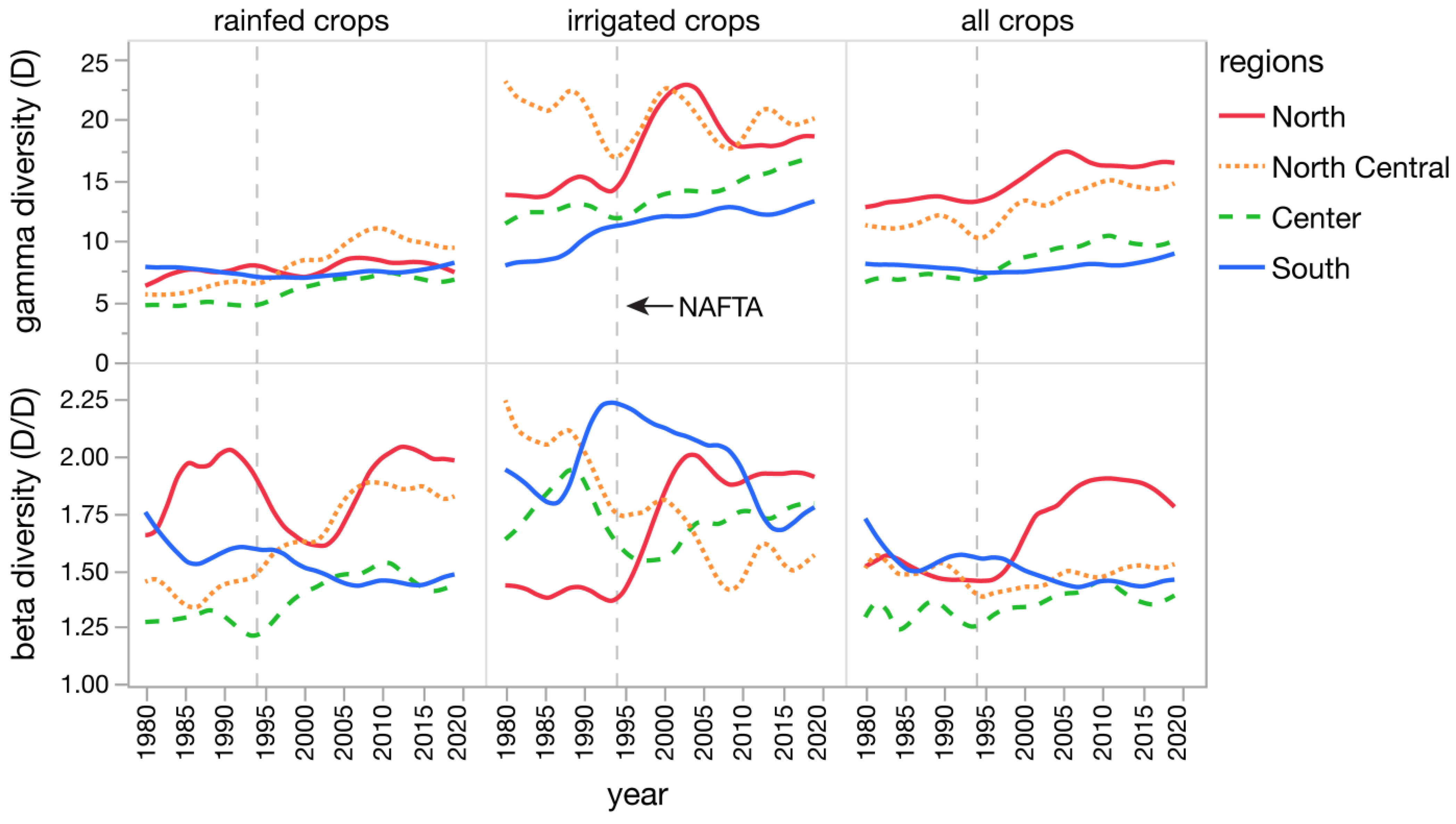 Agriculture 12 00985 g006