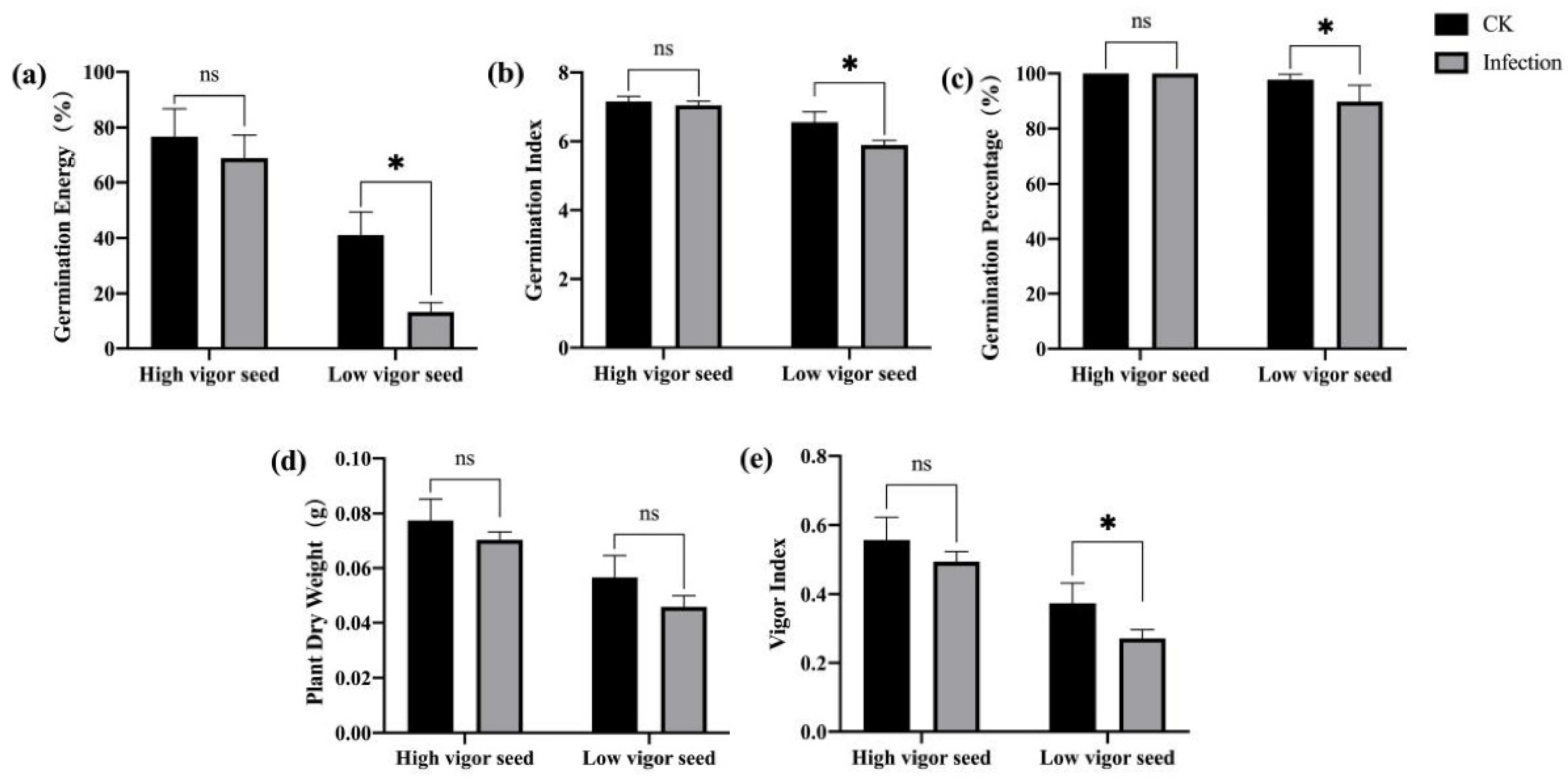Agriculture 12 00992 g001