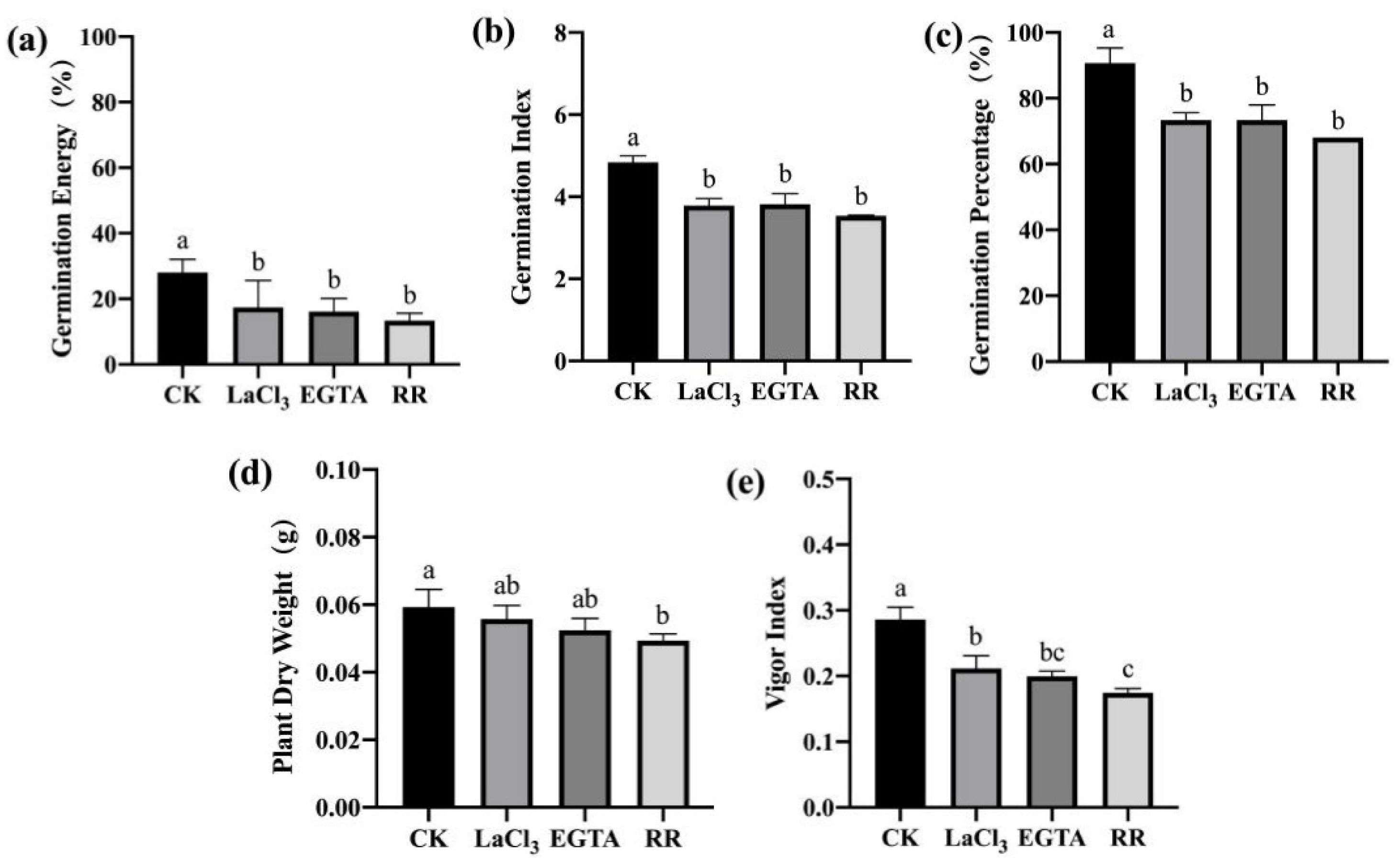 Agriculture 12 00992 g006