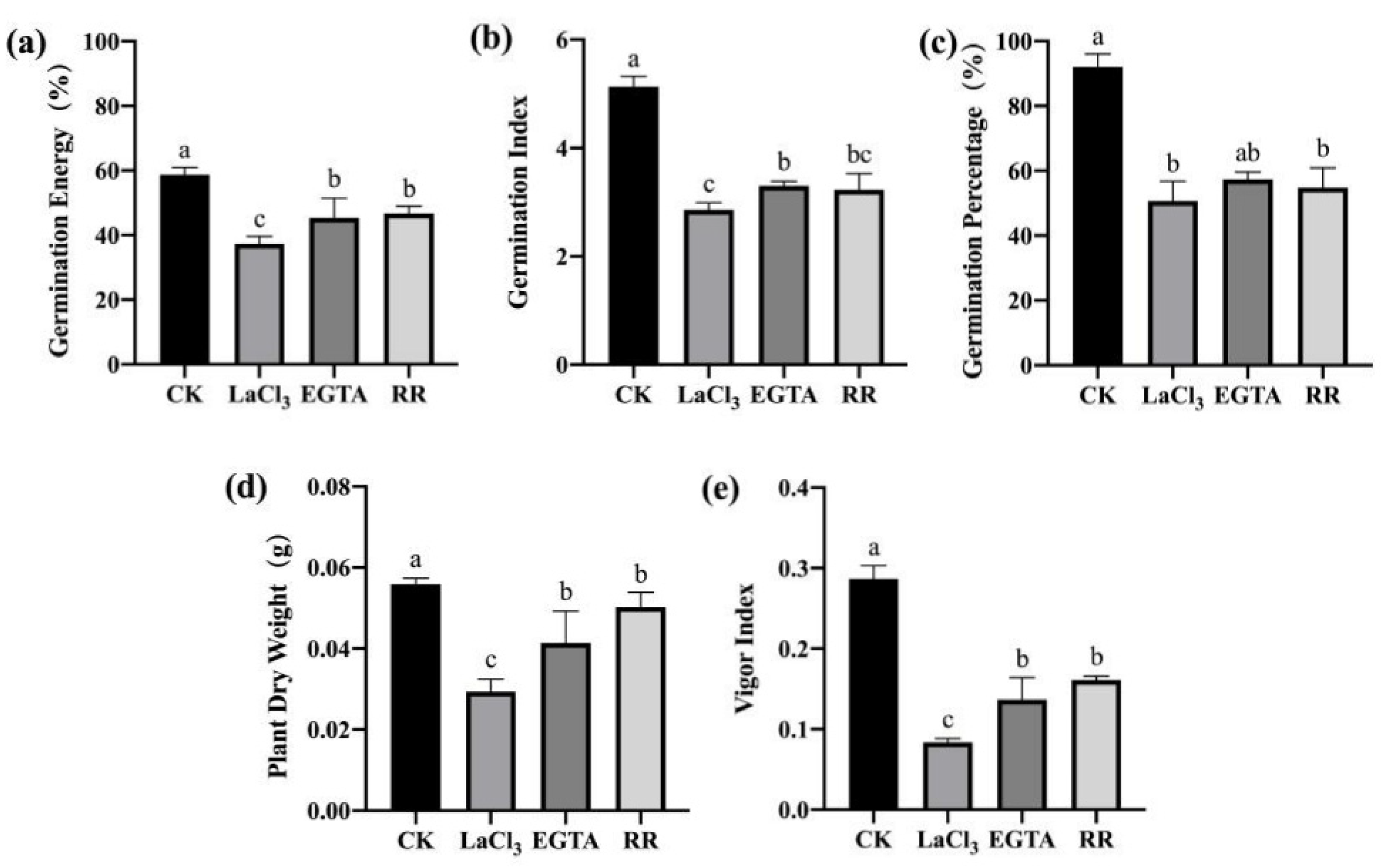 Agriculture 12 00992 g007