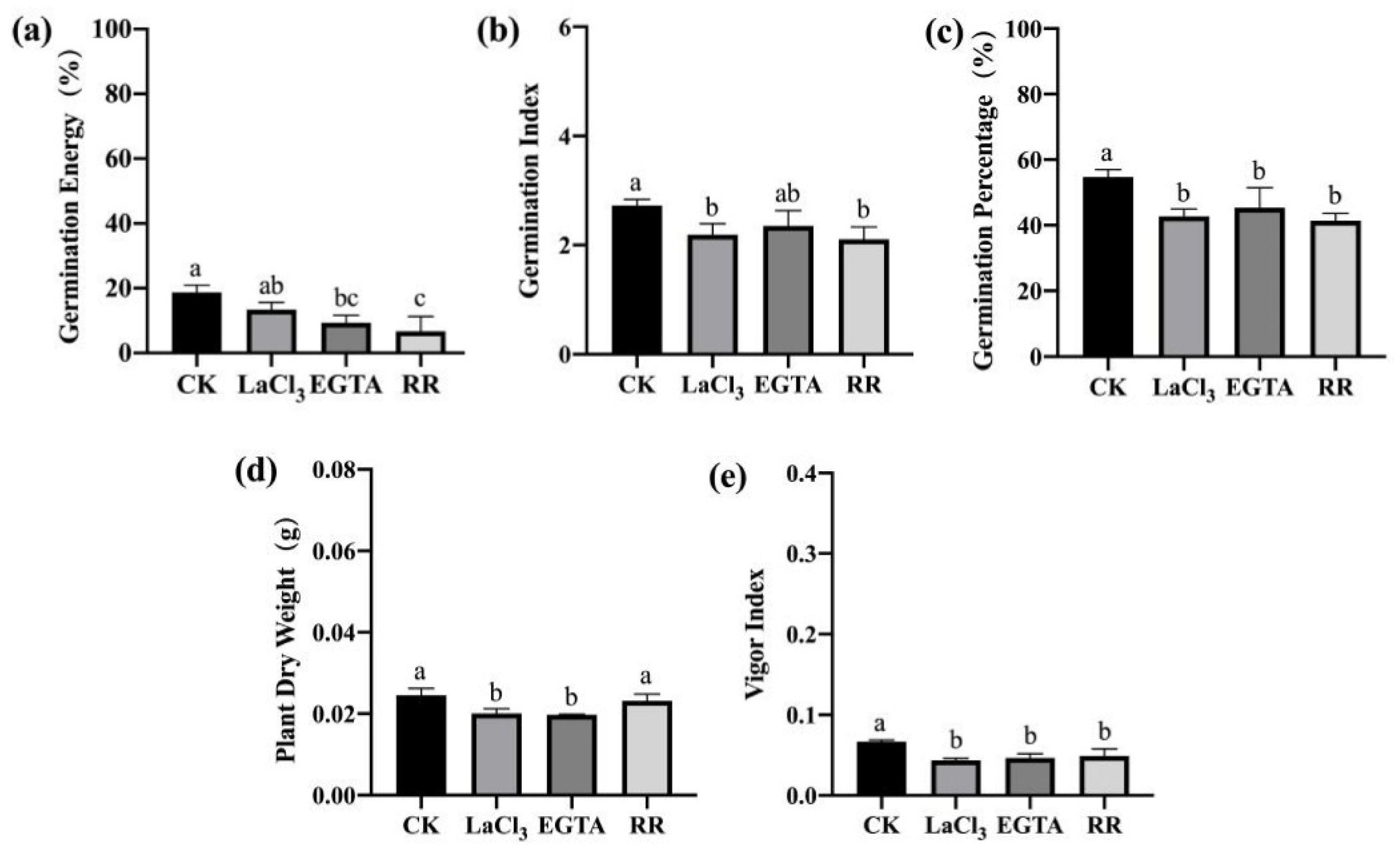 Agriculture 12 00992 g008