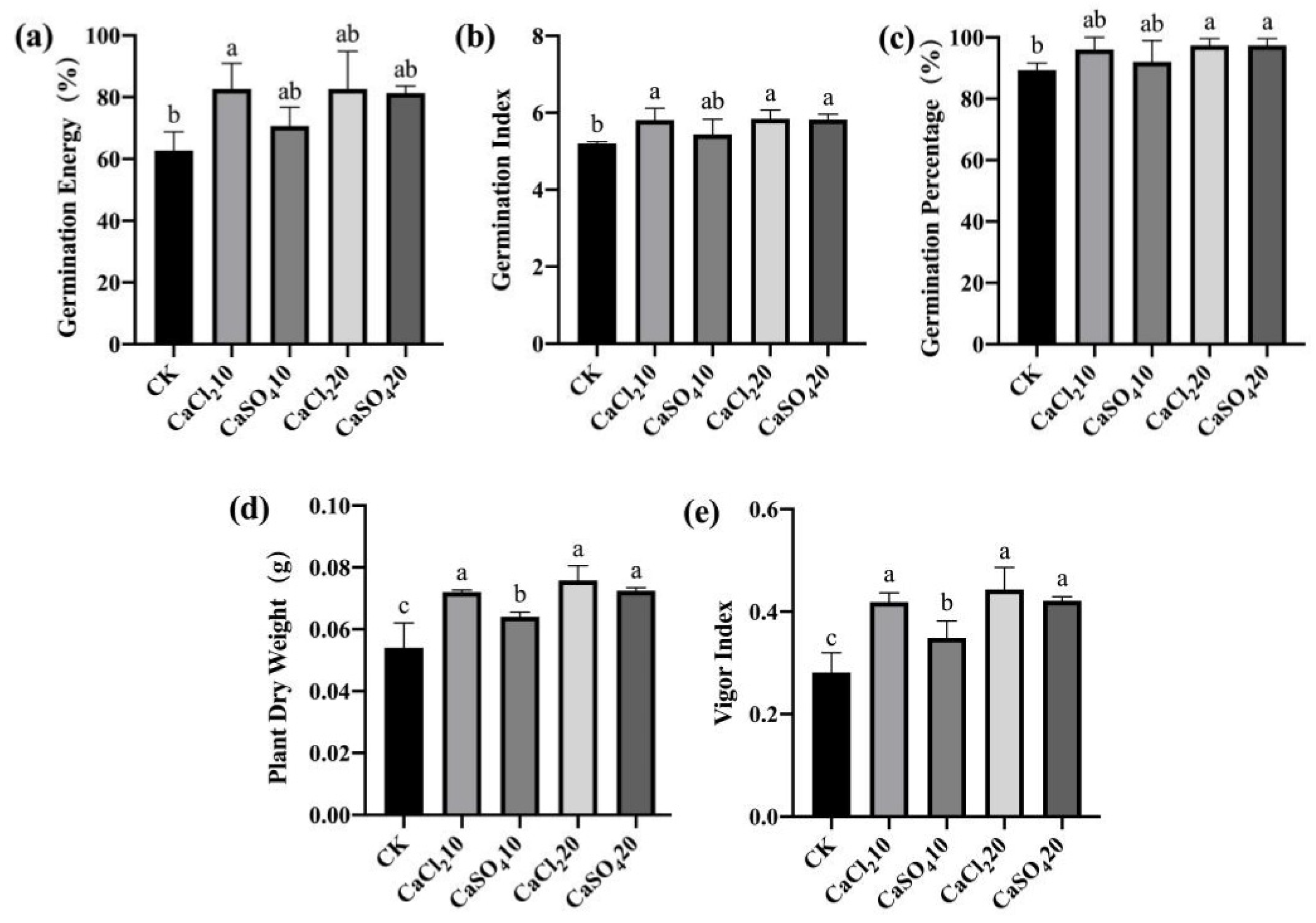 Agriculture 12 00992 g009