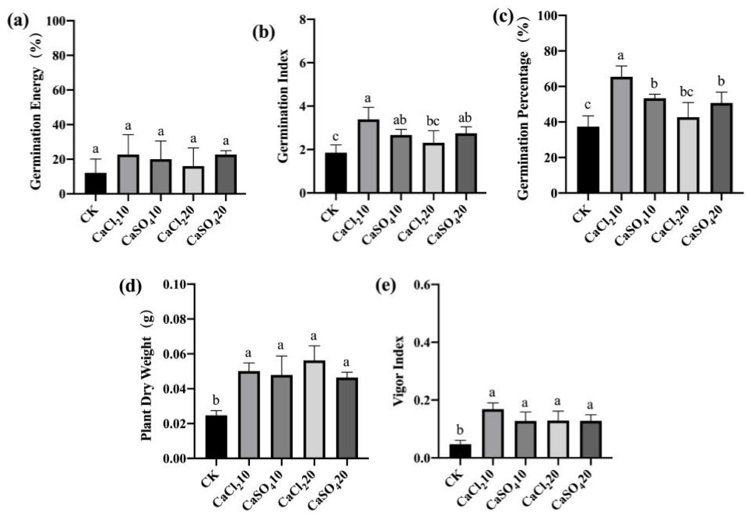 Agriculture 12 00992 g010
