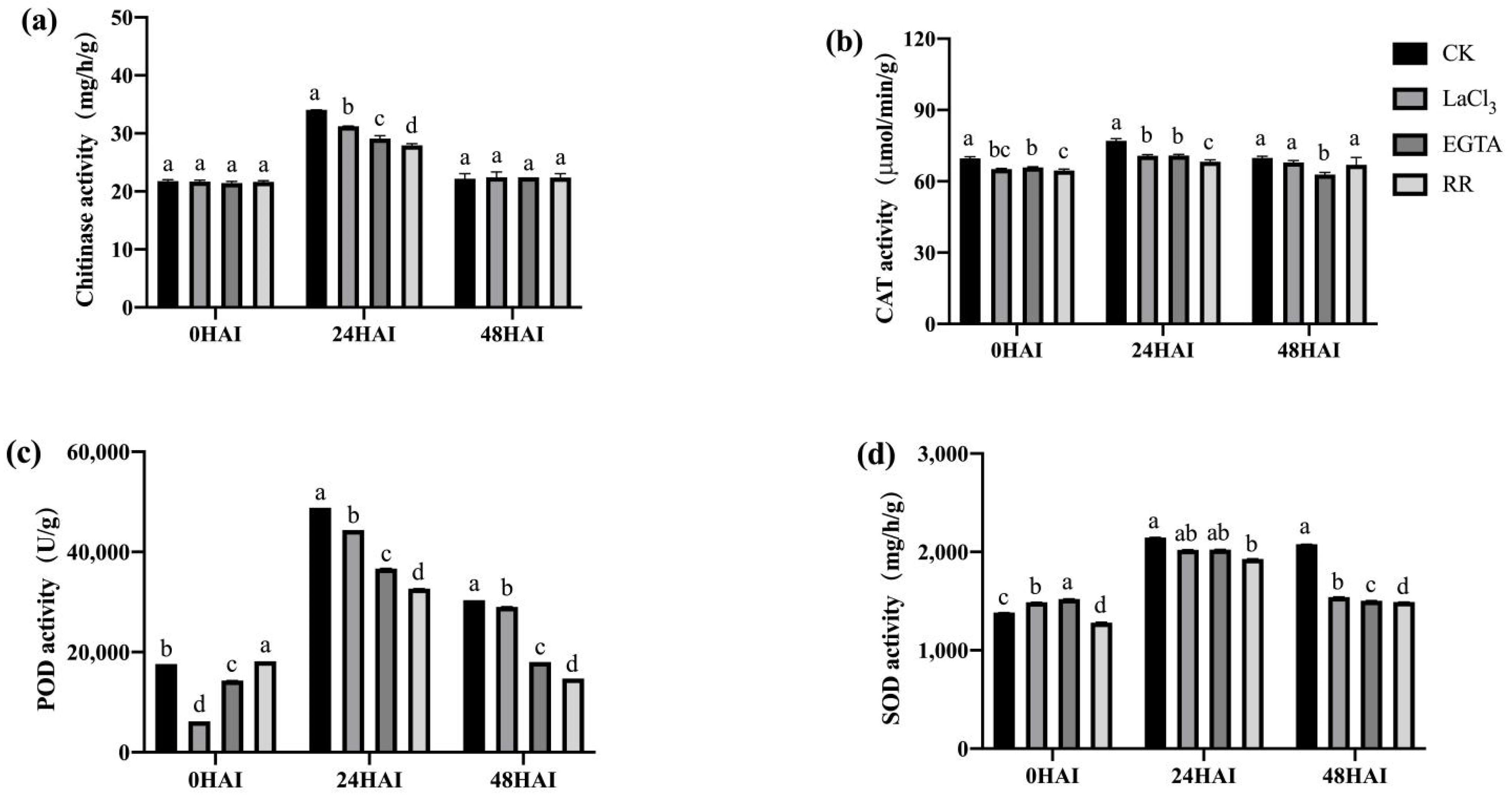 Agriculture 12 00992 g011