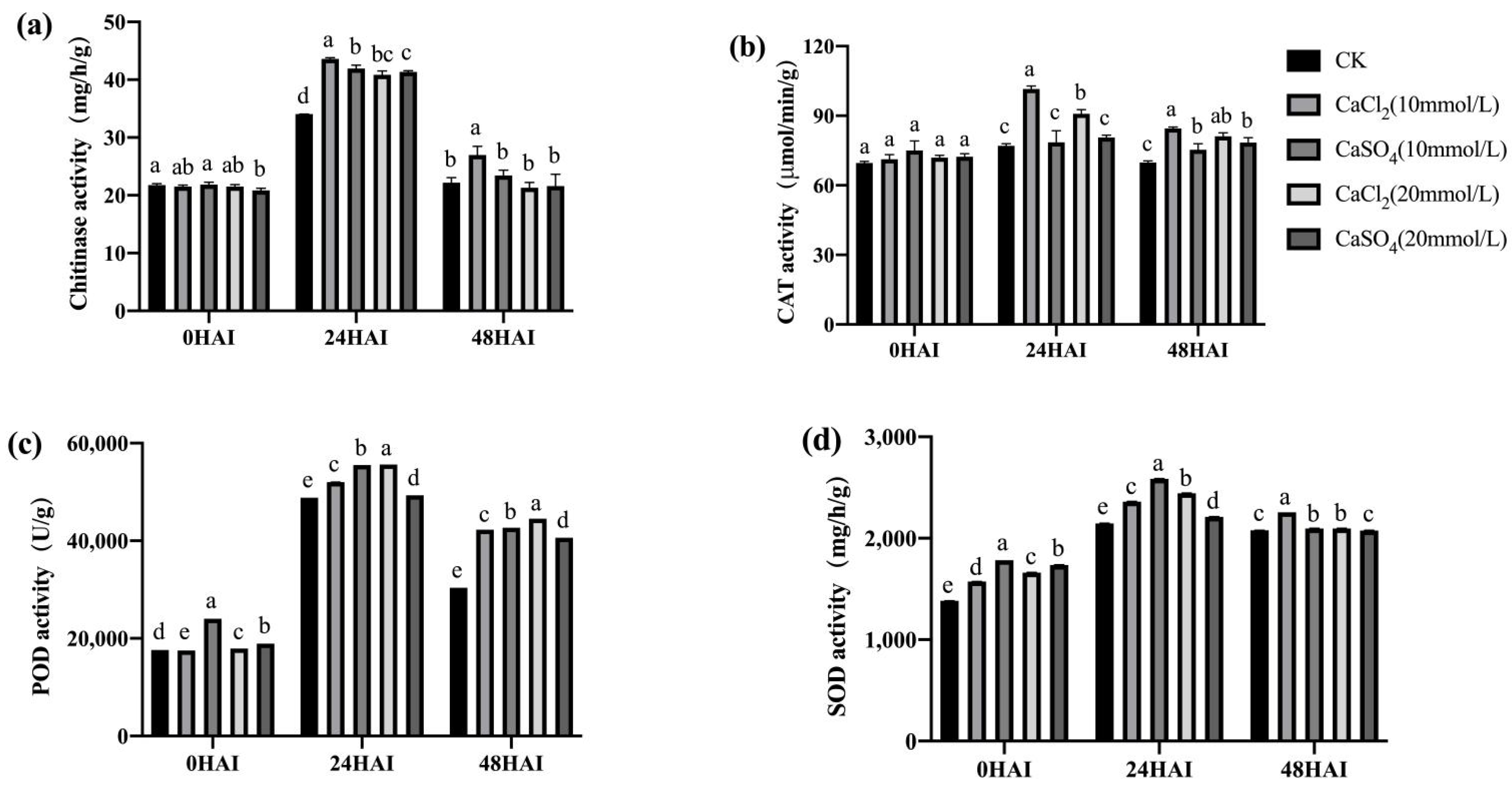 Agriculture 12 00992 g013