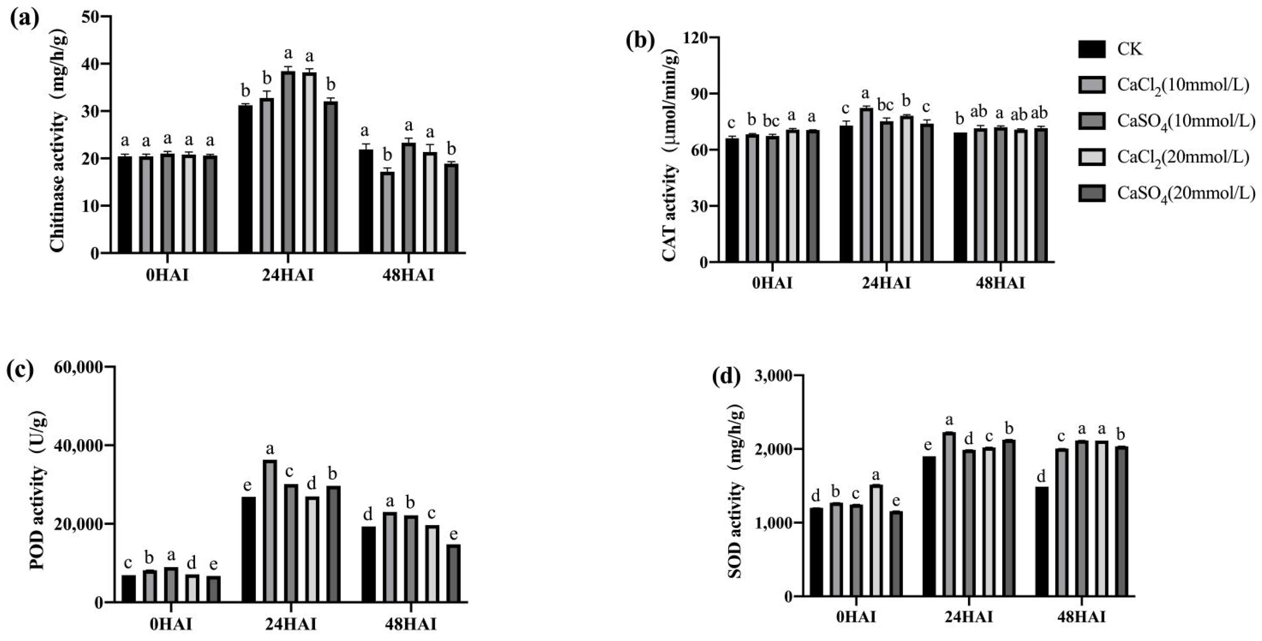Agriculture 12 00992 g014
