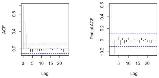 Agriculture 12 01006 g0a1 550