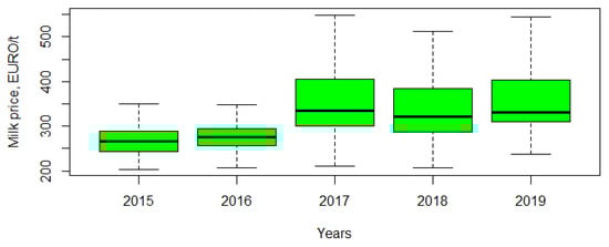 Agriculture 12 01006 g0a2 550