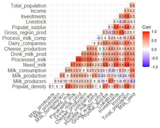 Agriculture 12 01006 g0a3 550