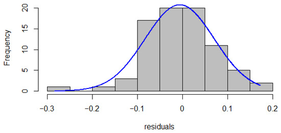 Agriculture 12 01006 g0a5 550