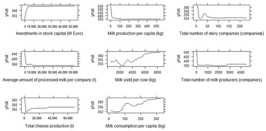 Agriculture 12 01006 g0a6 550