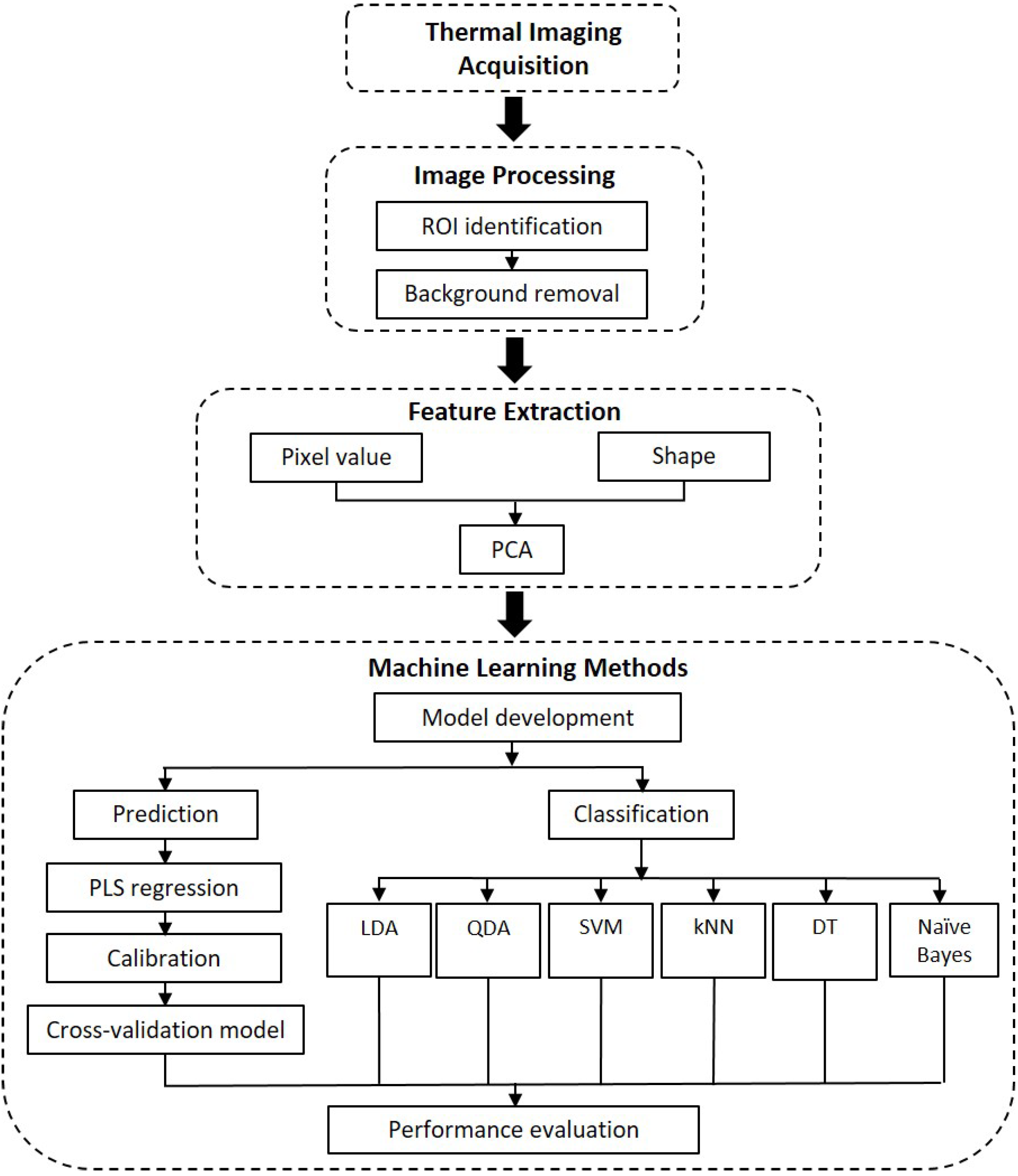 Agriculture 12 01013 g003