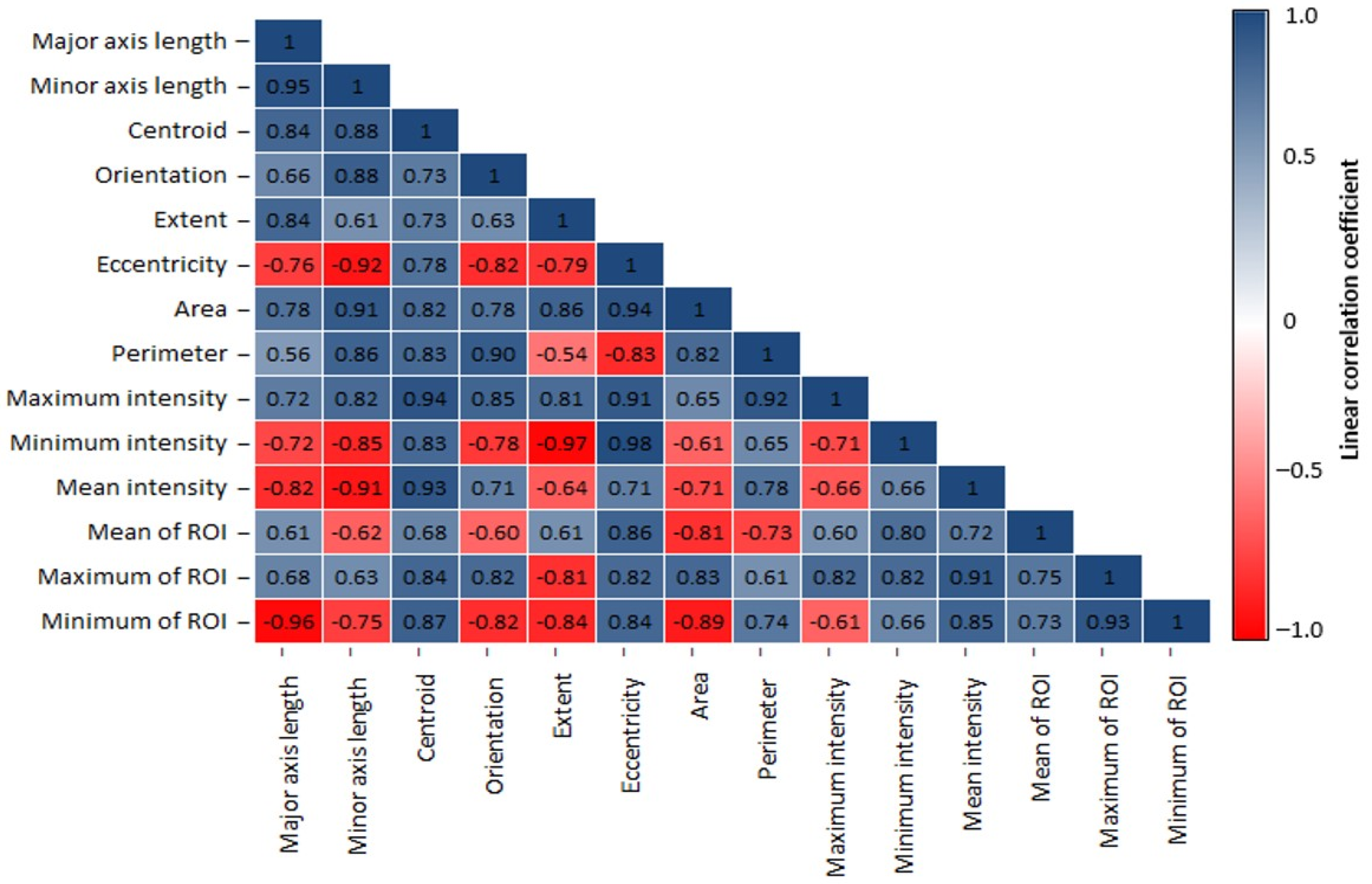 Agriculture 12 01013 g004