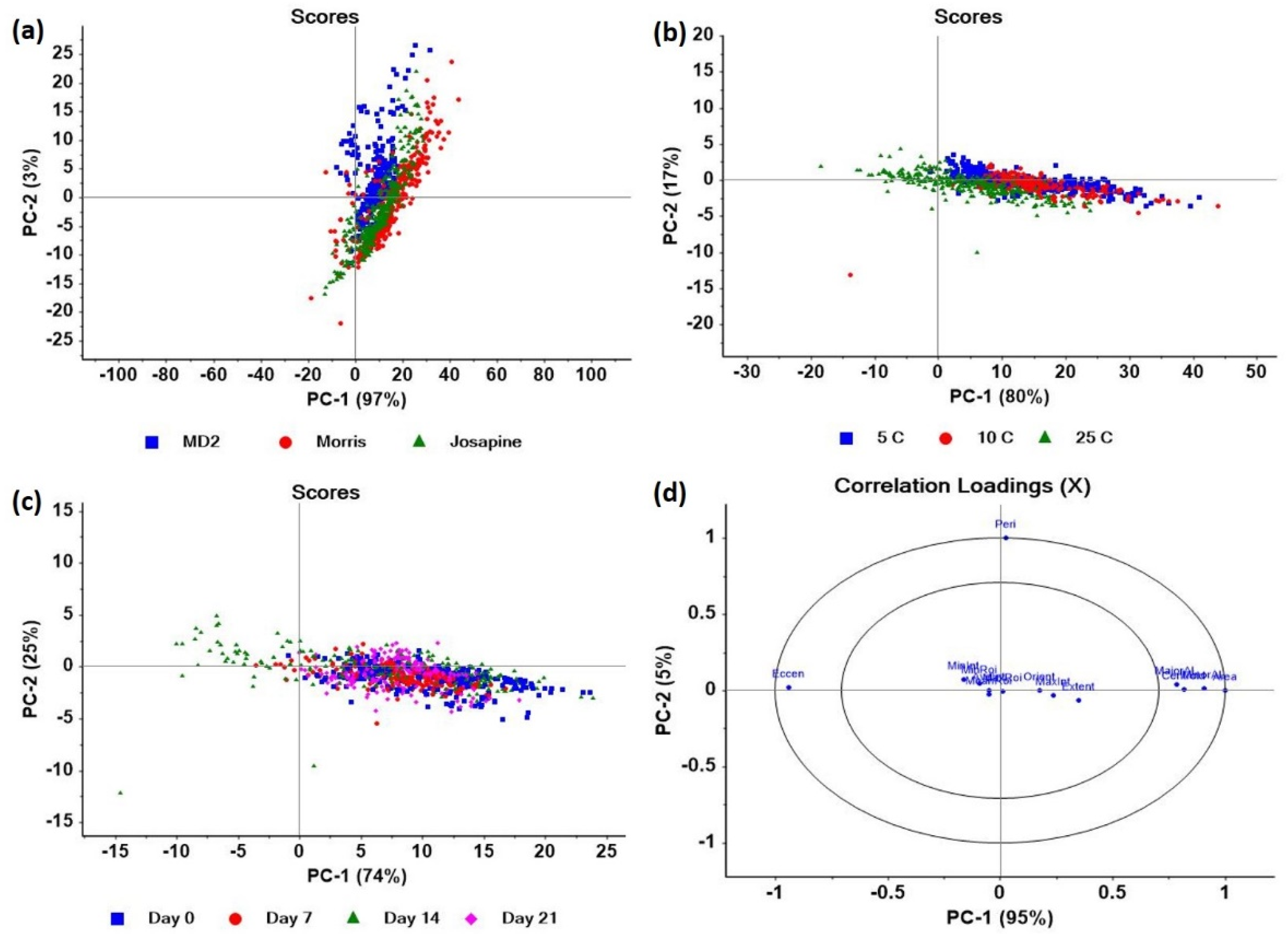 Agriculture 12 01013 g005