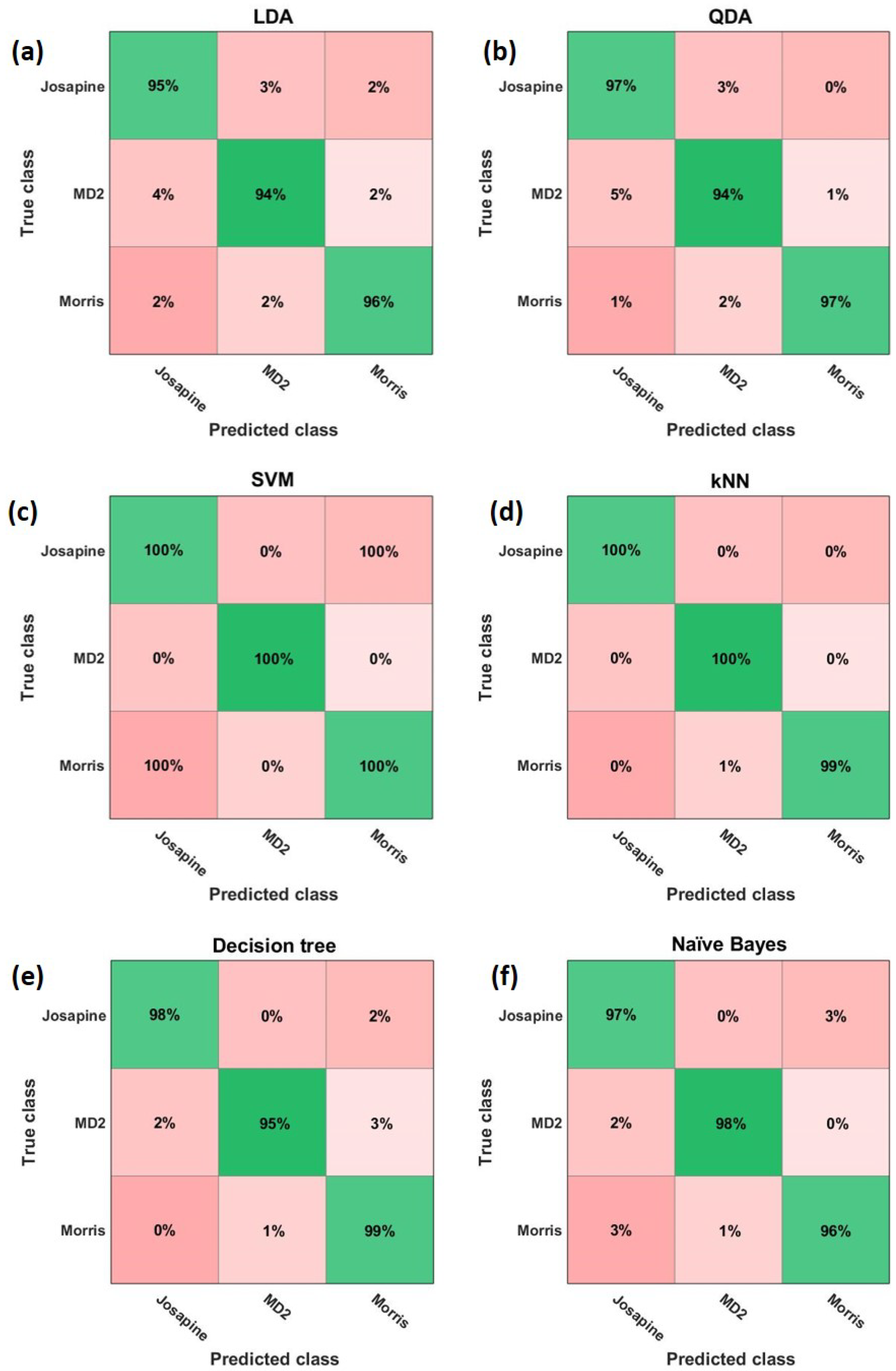 Agriculture 12 01013 g006