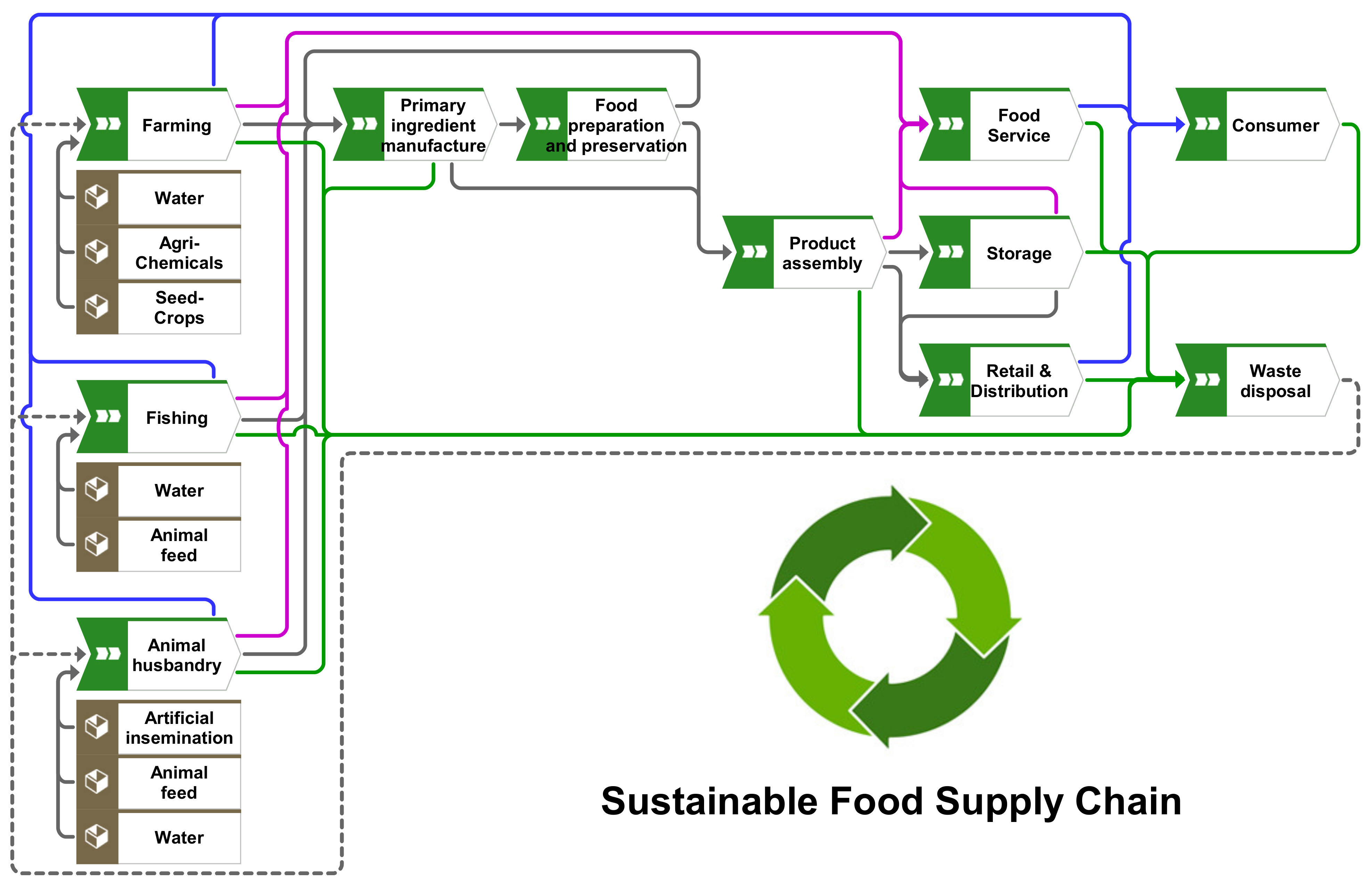 Agriculture 12 01018 g001