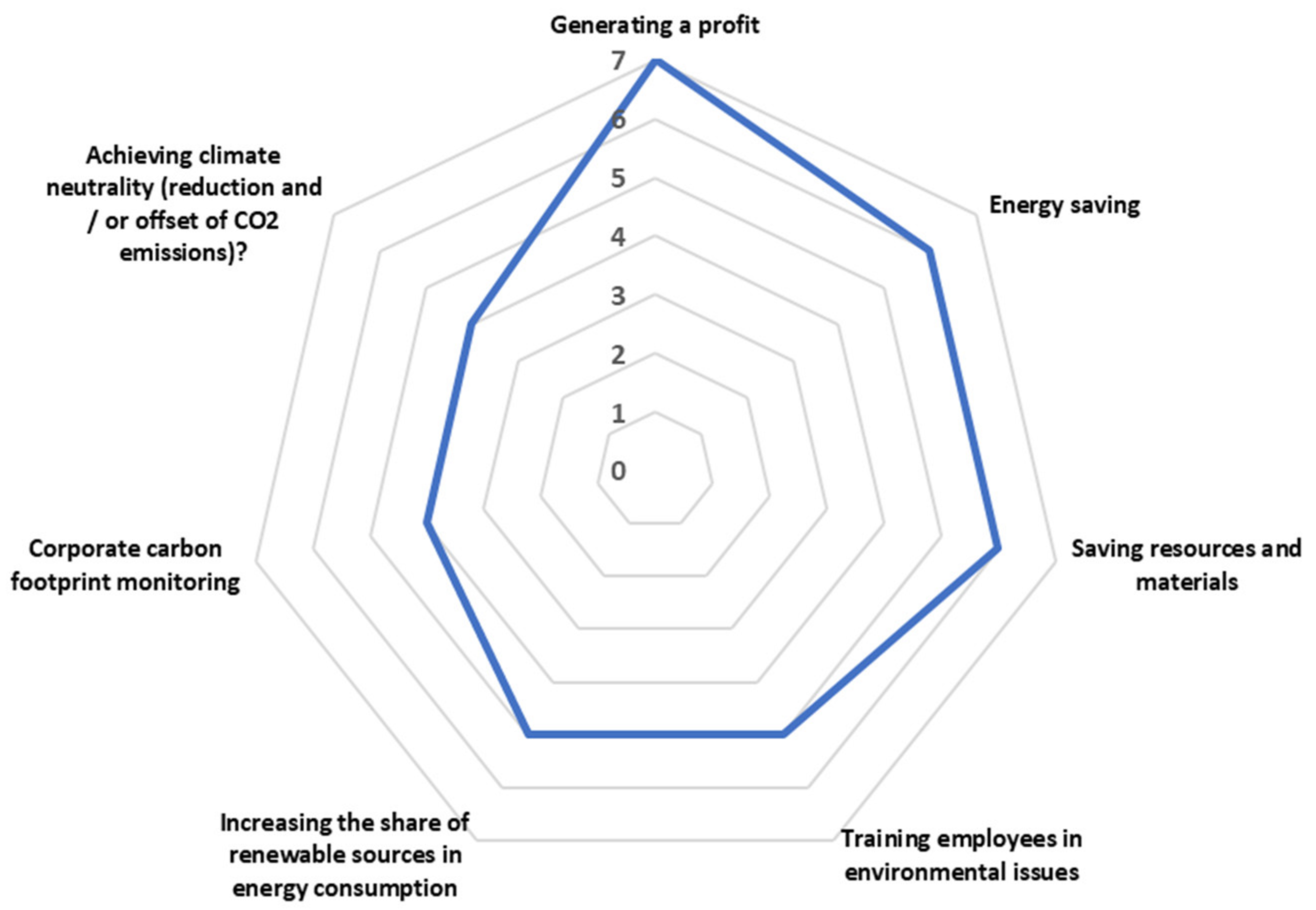 Agriculture 12 01018 g002