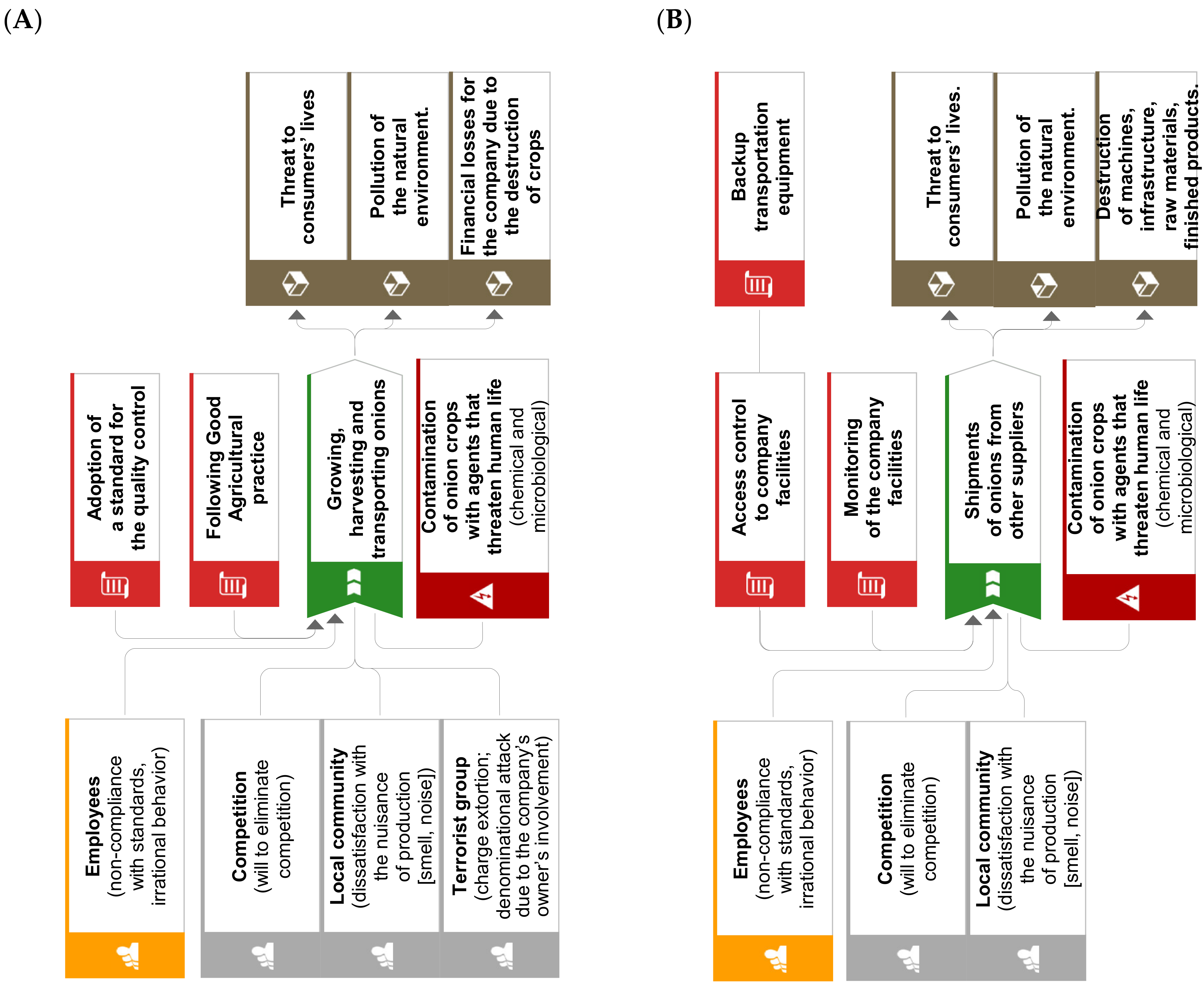 Agriculture 12 01018 g004a
