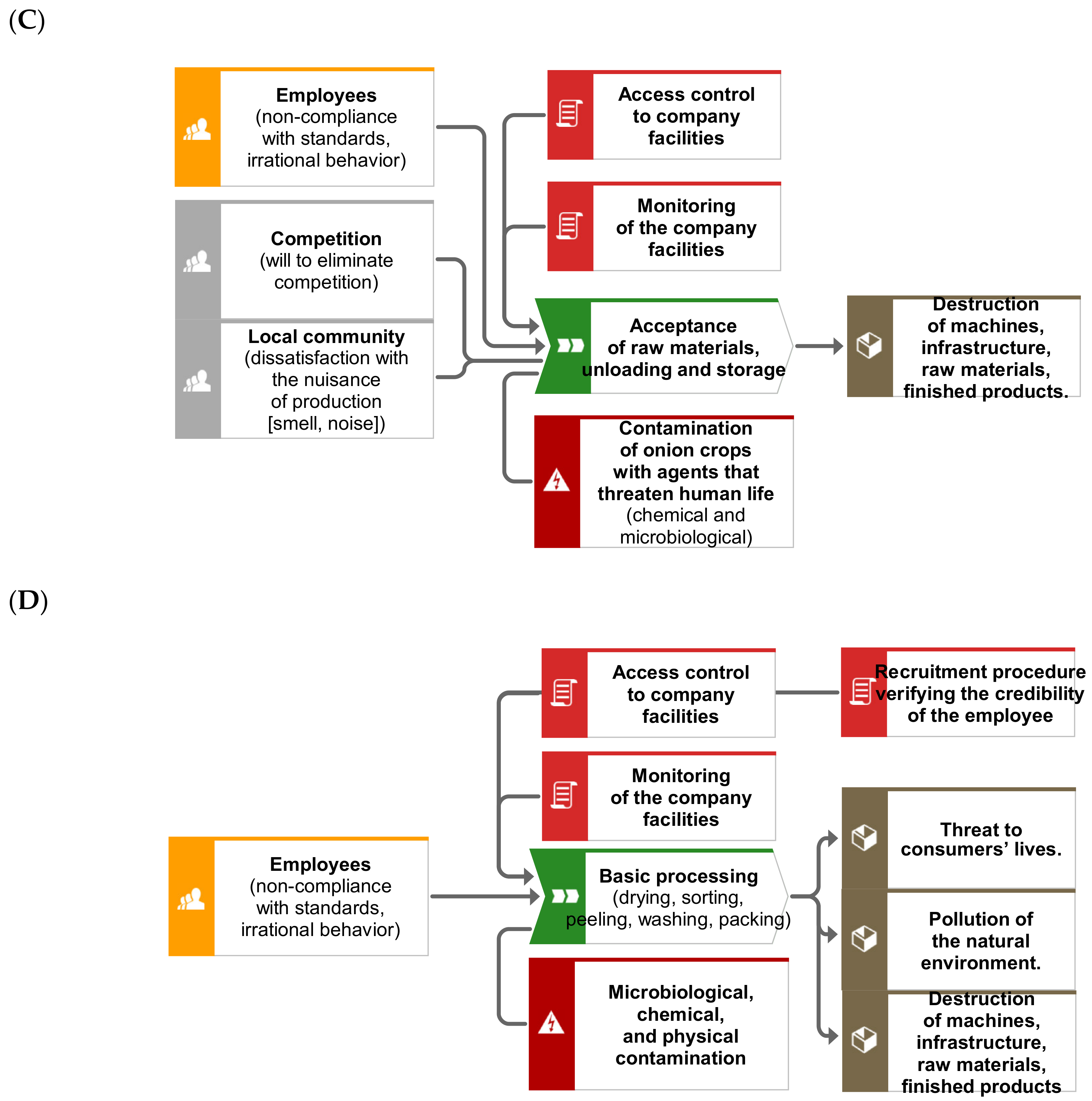 Agriculture 12 01018 g004b
