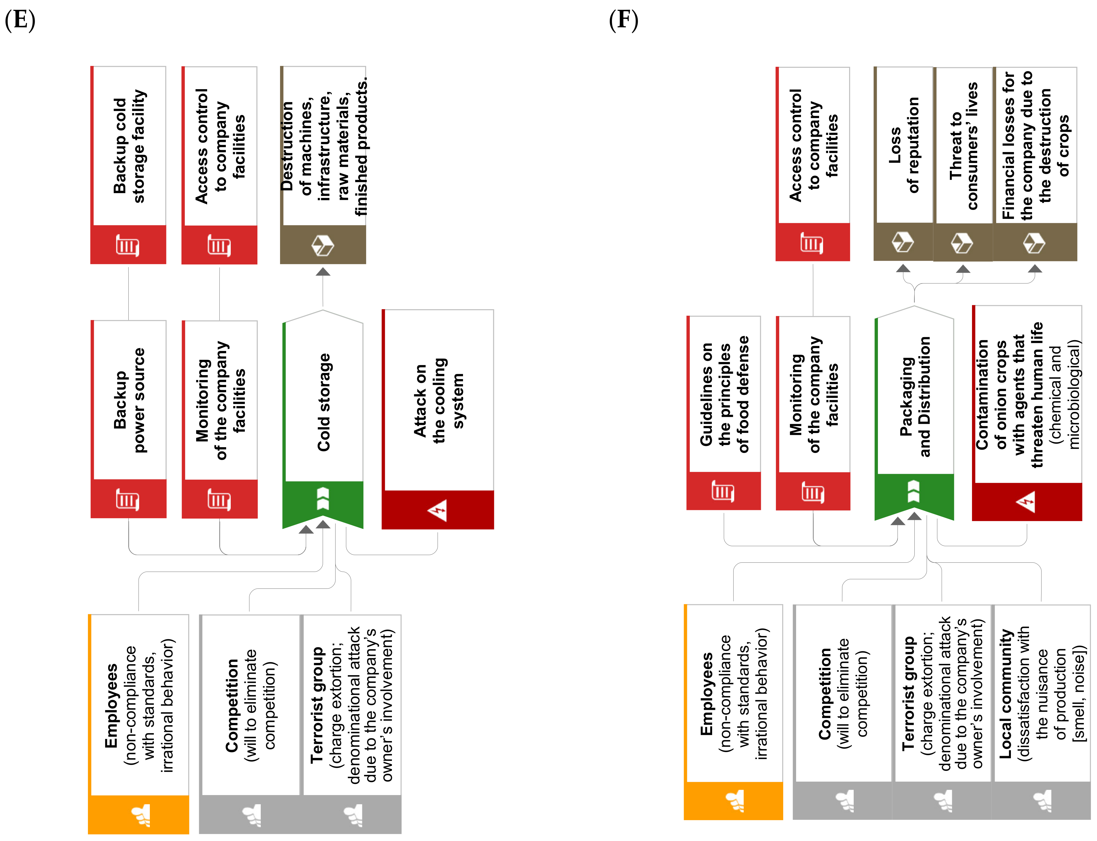 Agriculture 12 01018 g004c