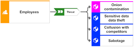 Agriculture 12 01018 i008