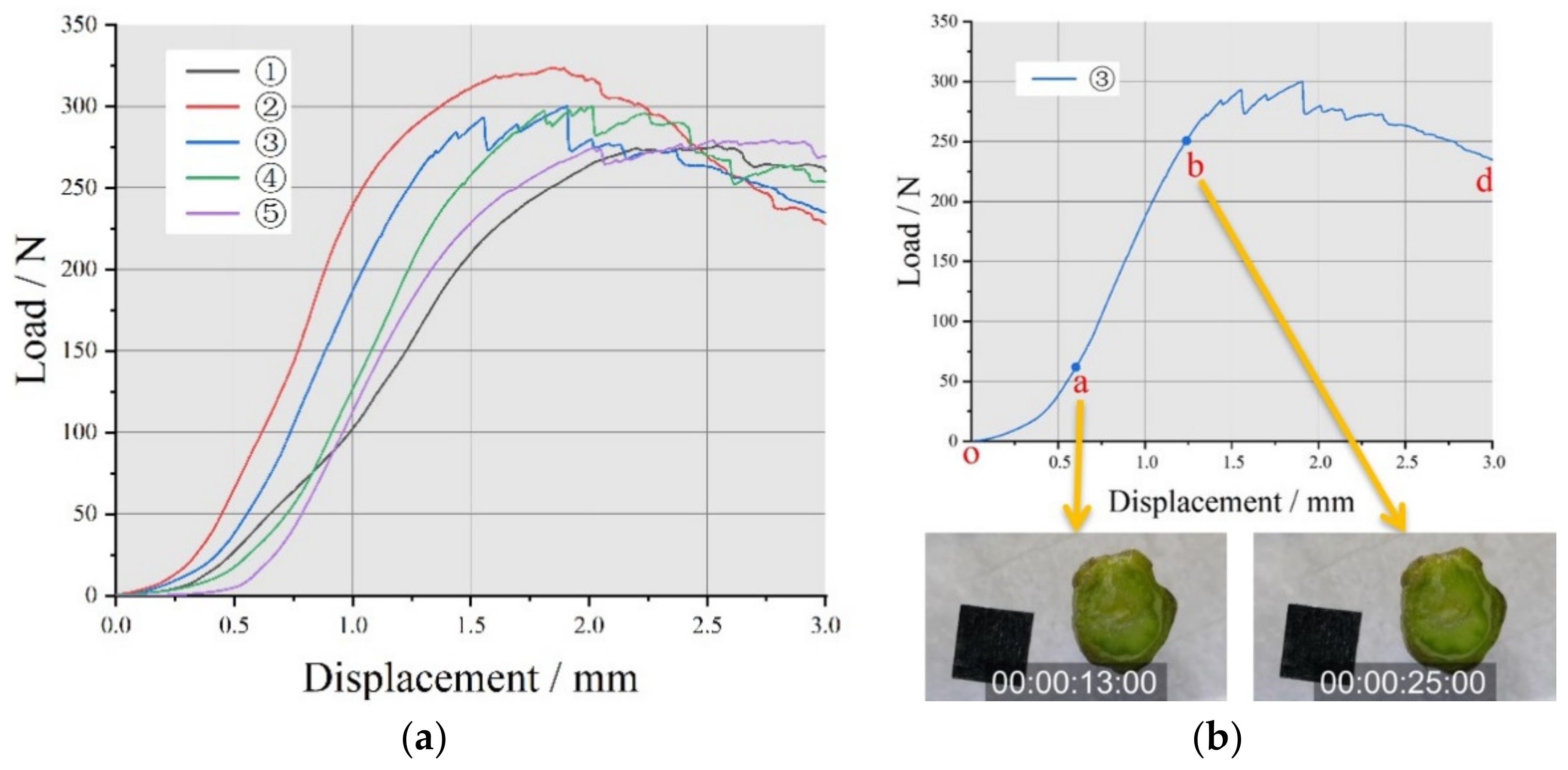 Agriculture 12 01026 g003