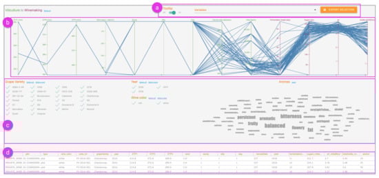Agriculture 12 01027 g004 550