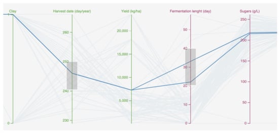 Agriculture 12 01027 g005 550
