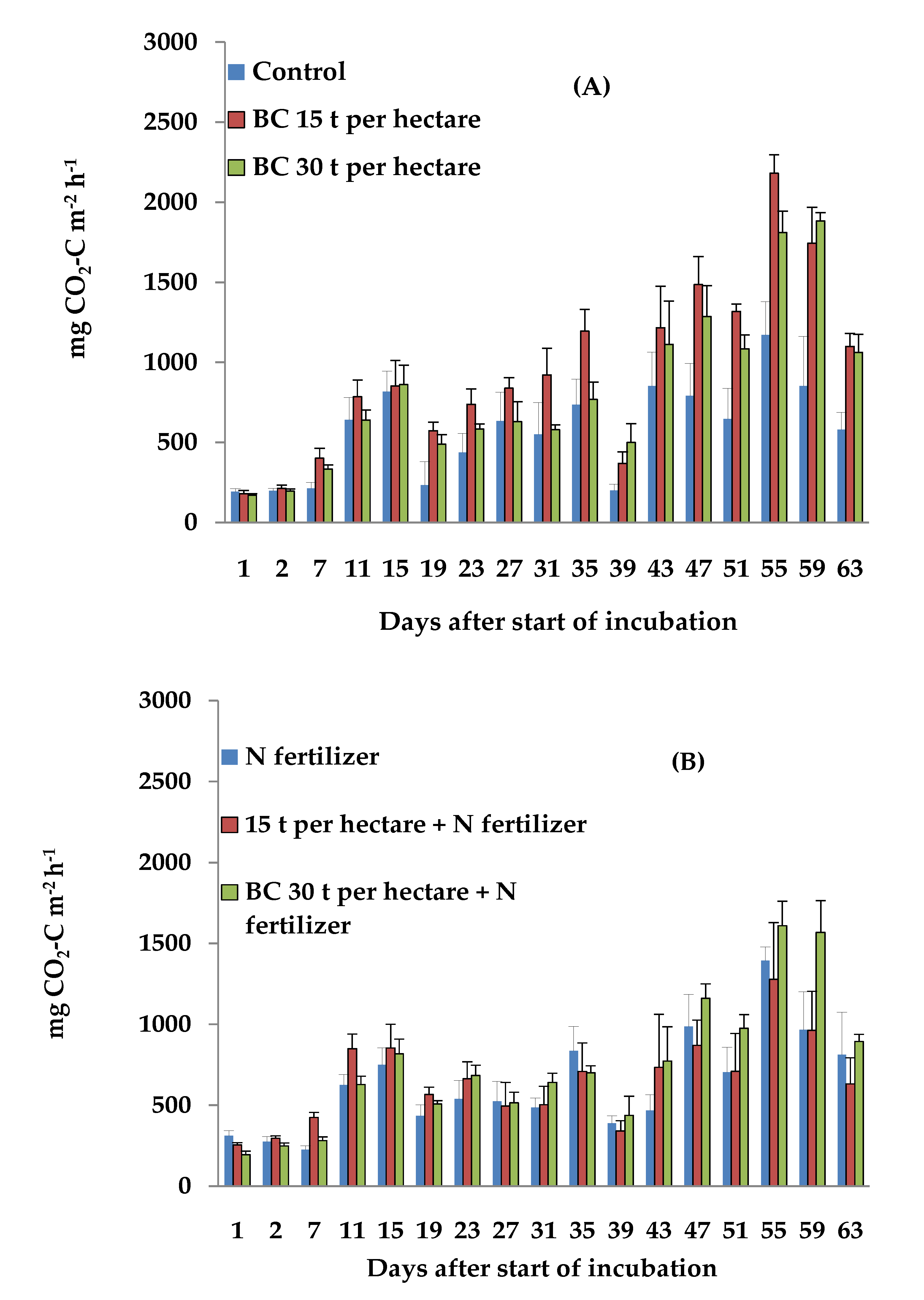 Agriculture 12 01028 g002