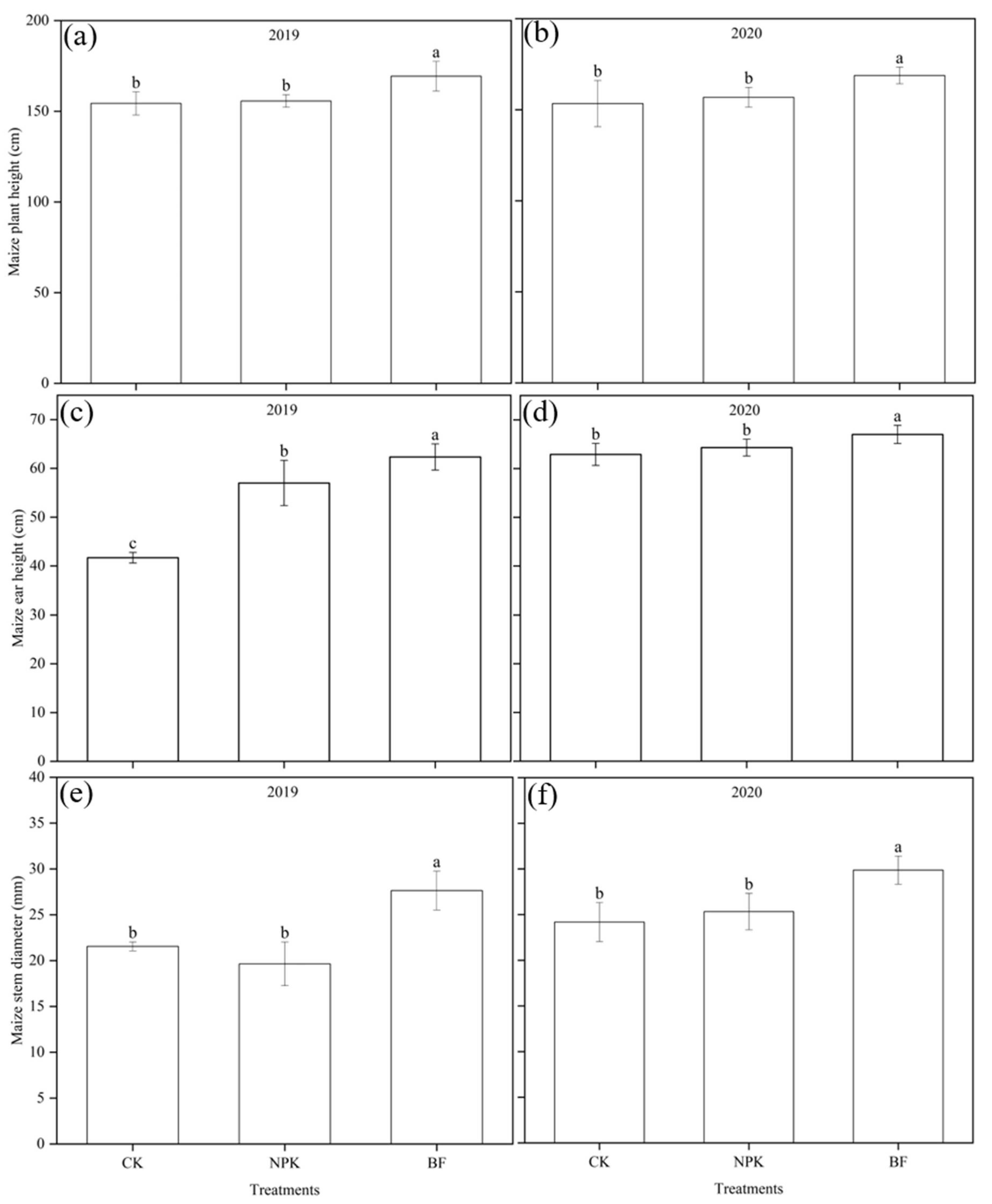 Agriculture 12 01030 g002