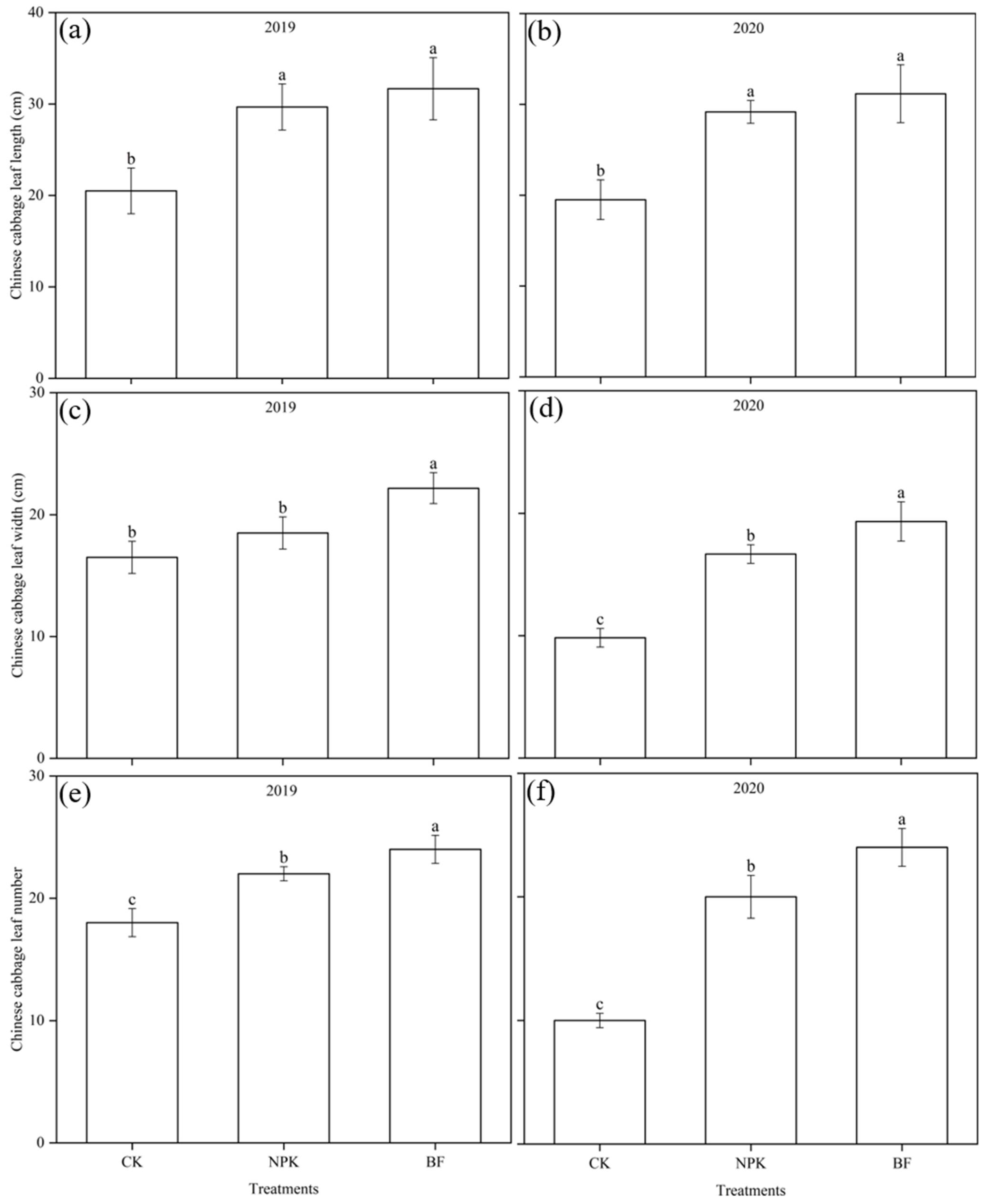 Agriculture 12 01030 g003
