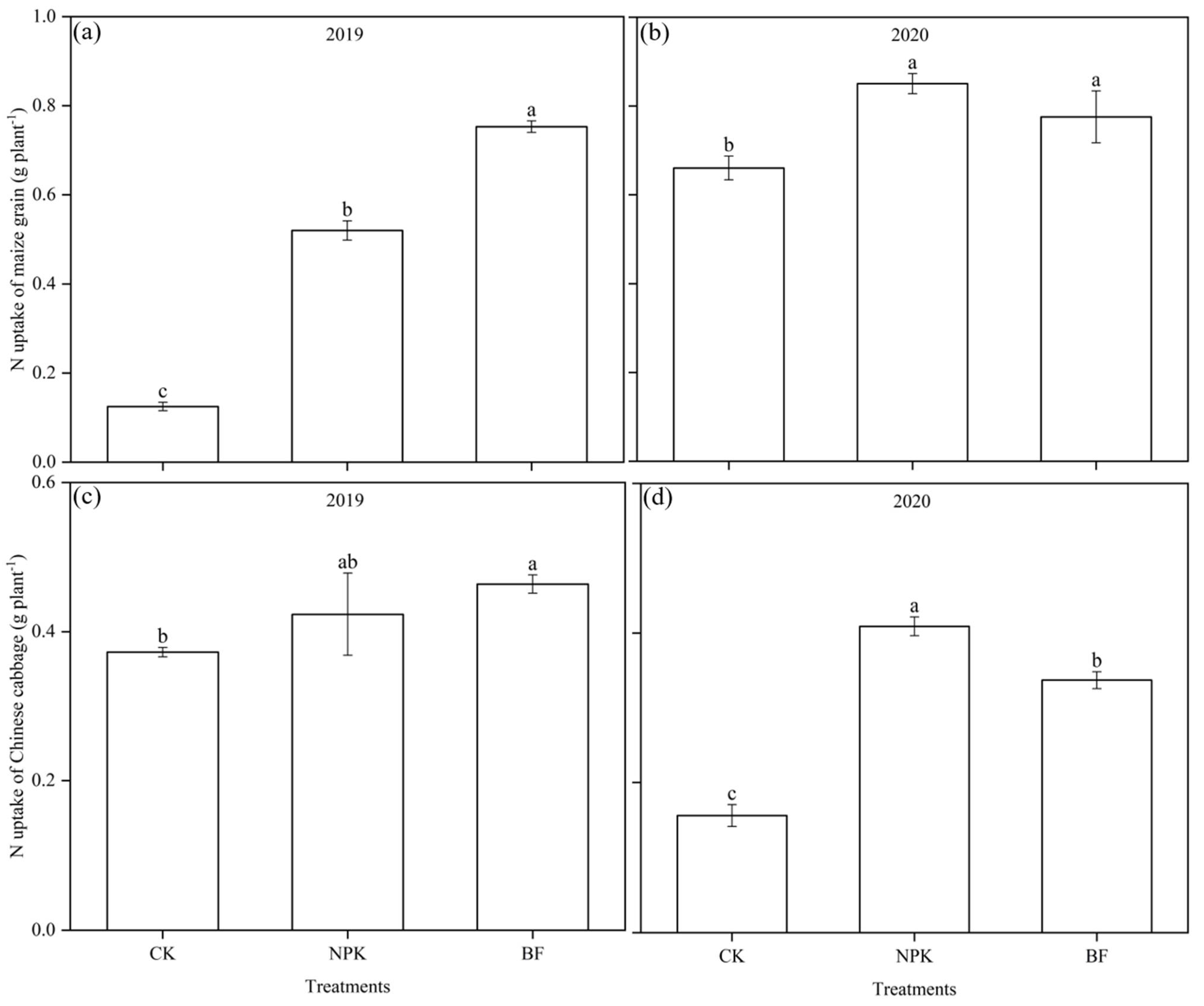 Agriculture 12 01030 g004