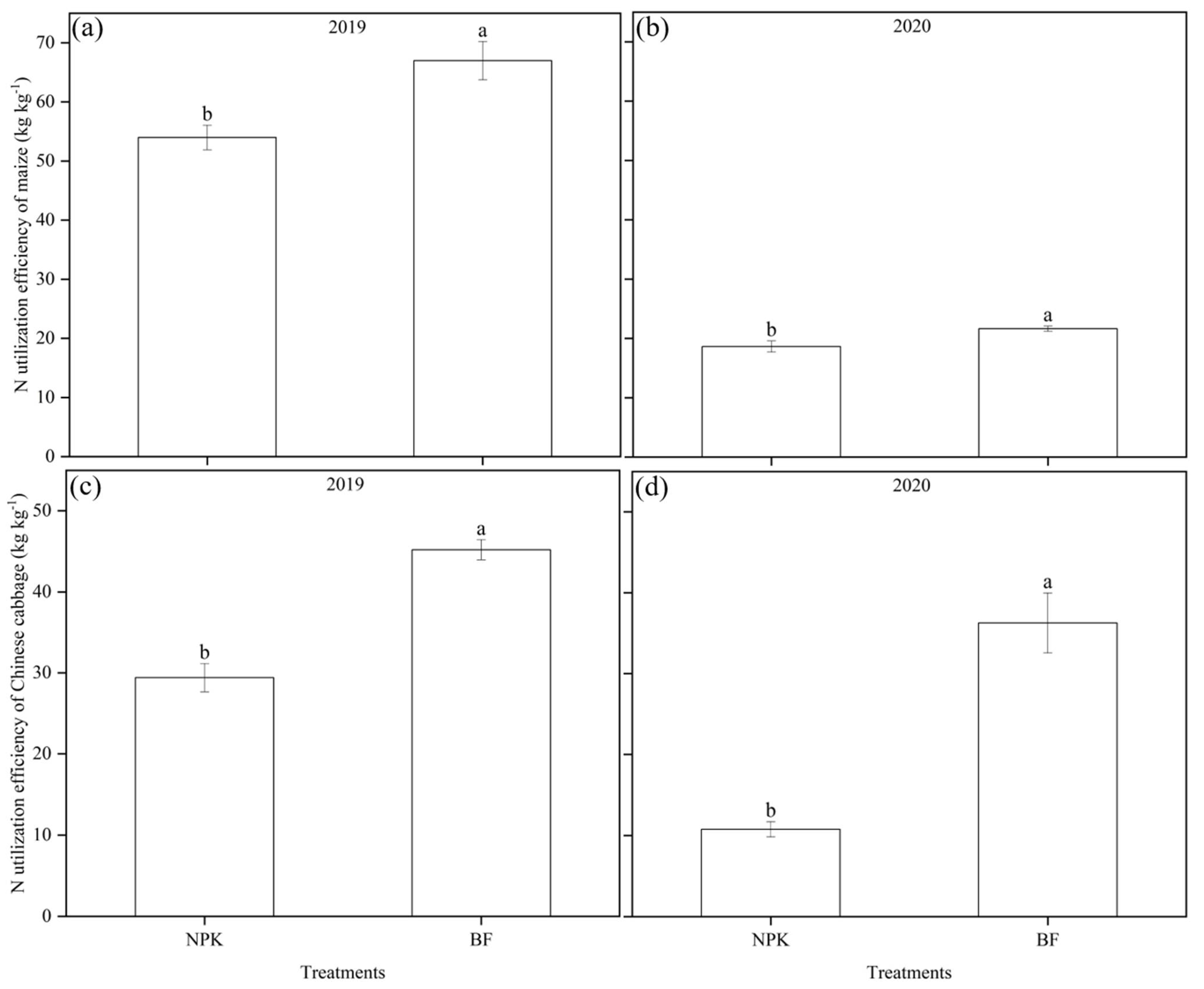 Agriculture 12 01030 g005