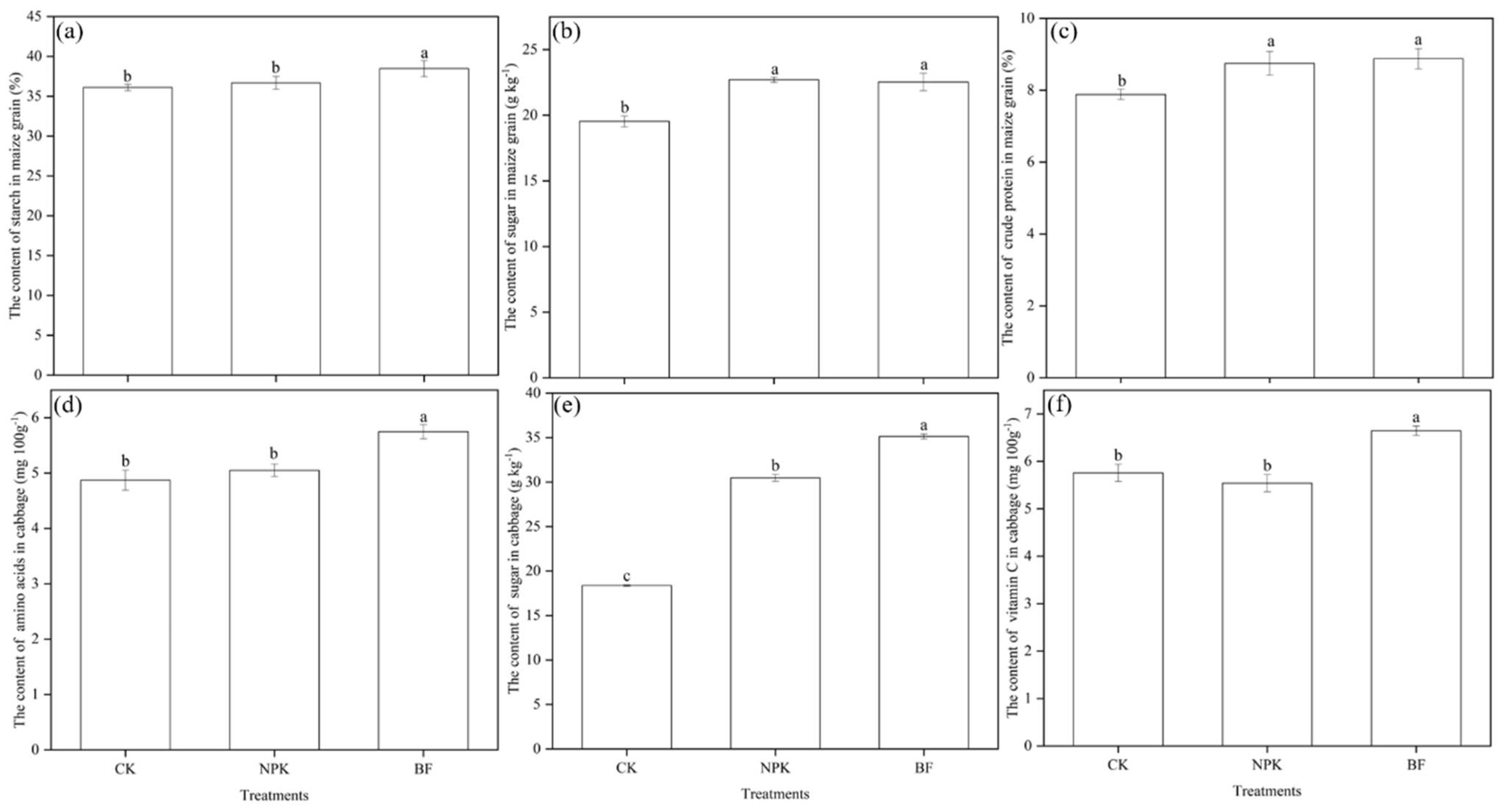 Agriculture 12 01030 g006