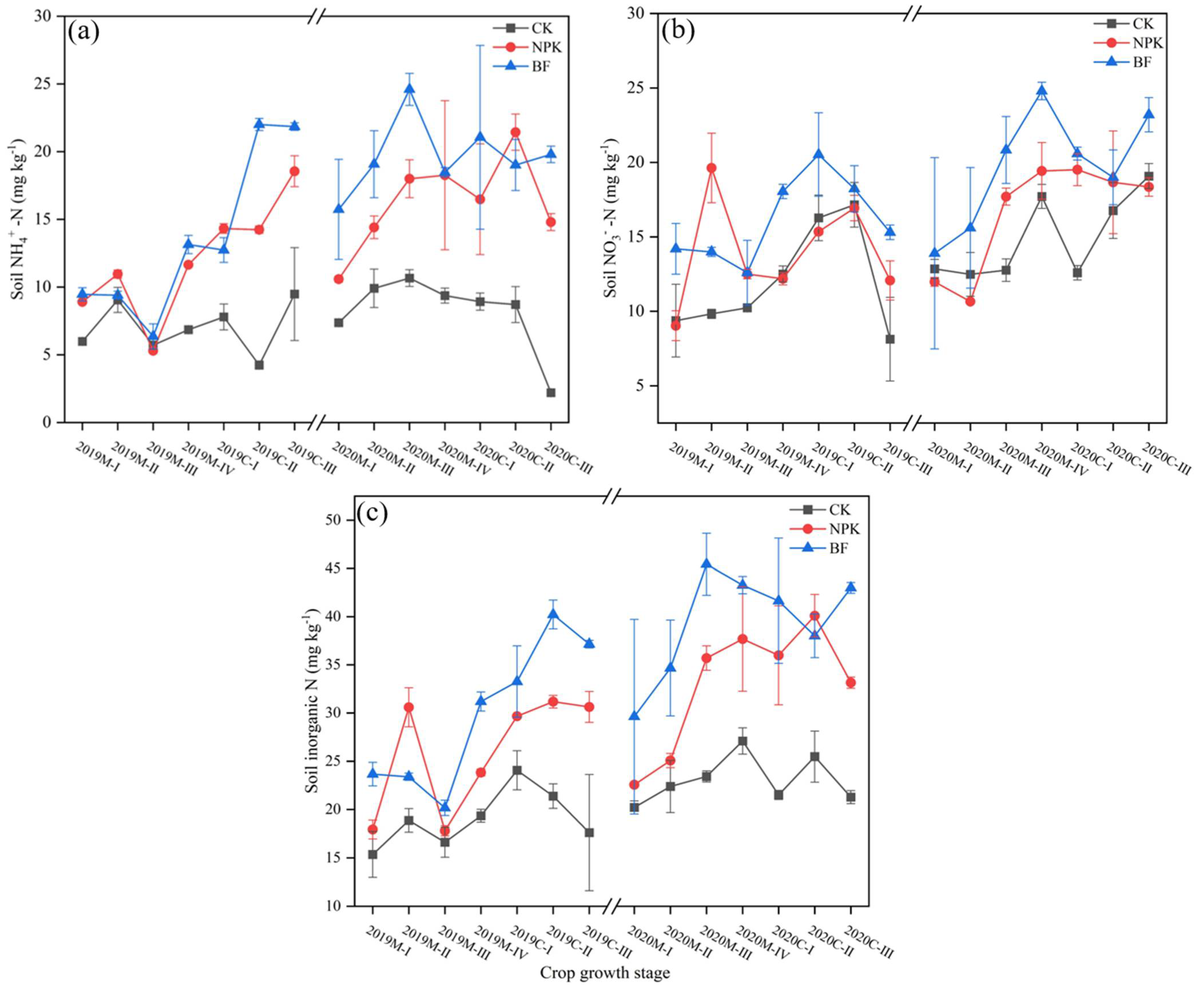 Agriculture 12 01030 g007