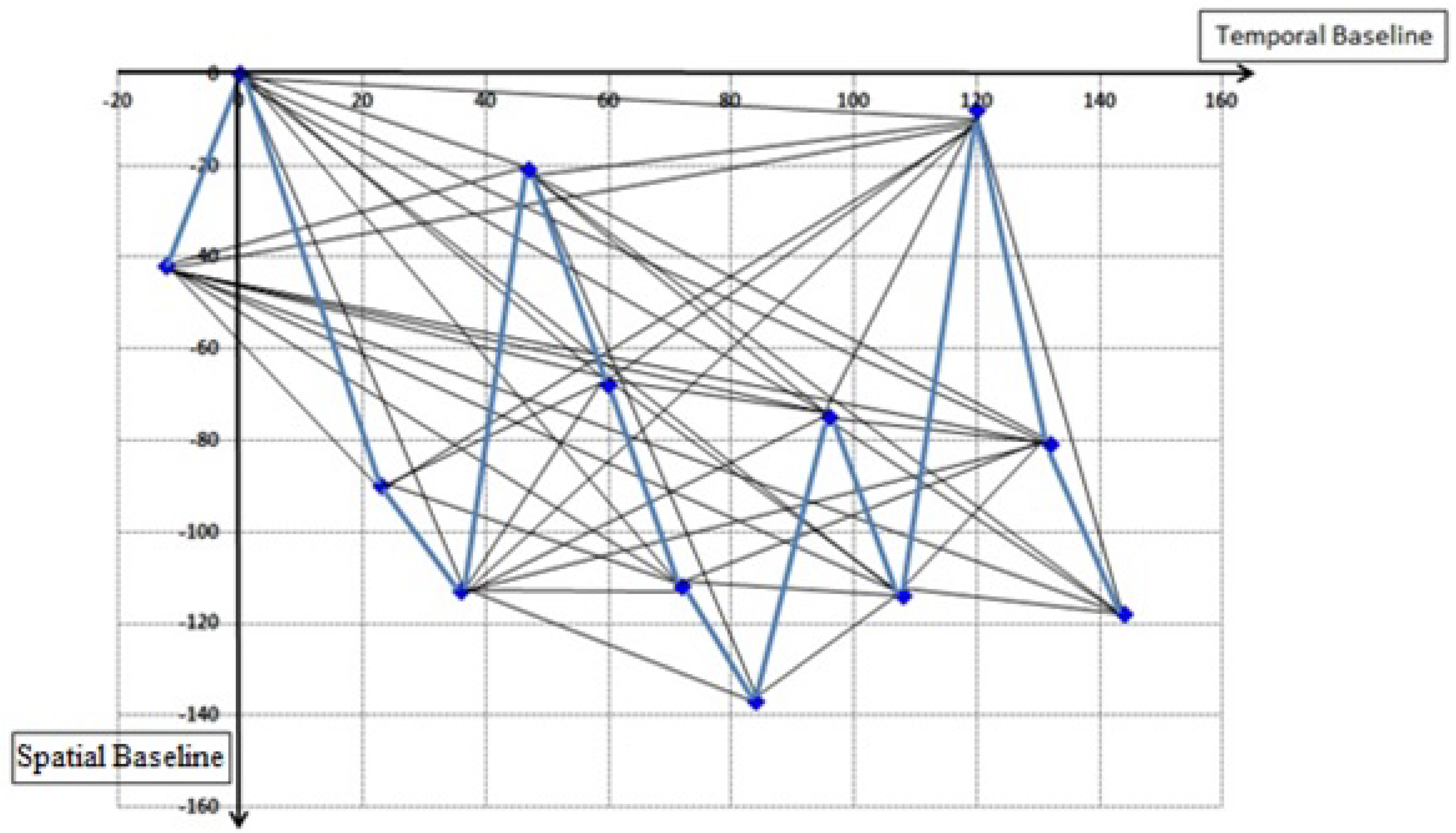 Agriculture 12 01032 g003