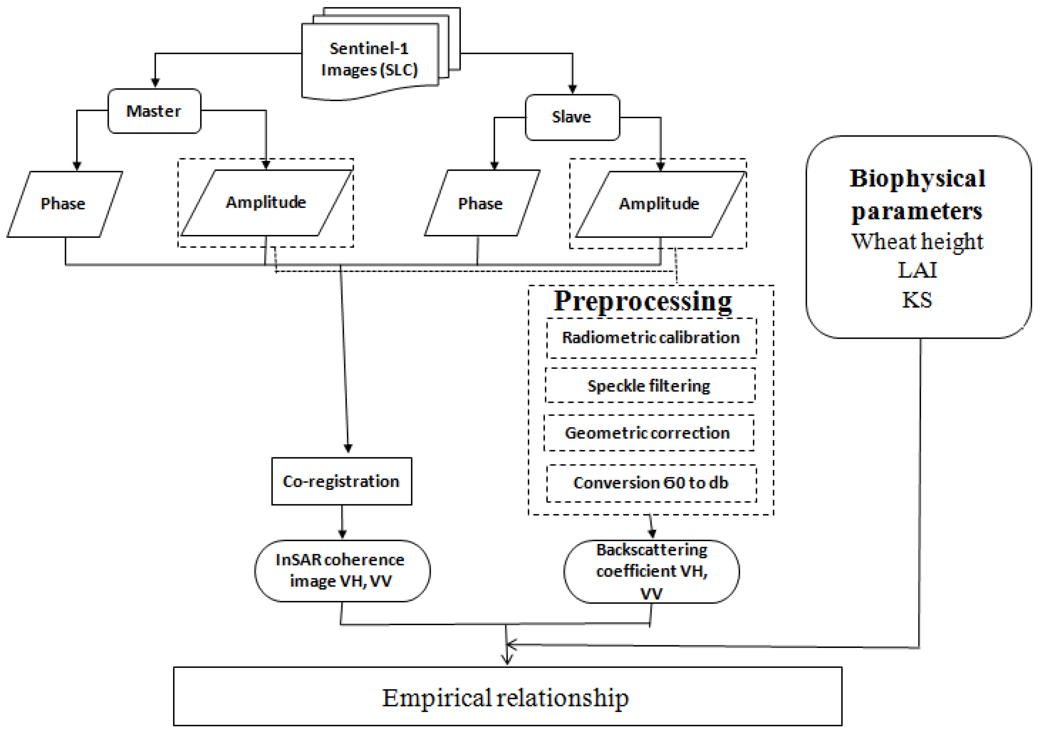 Agriculture 12 01032 g004