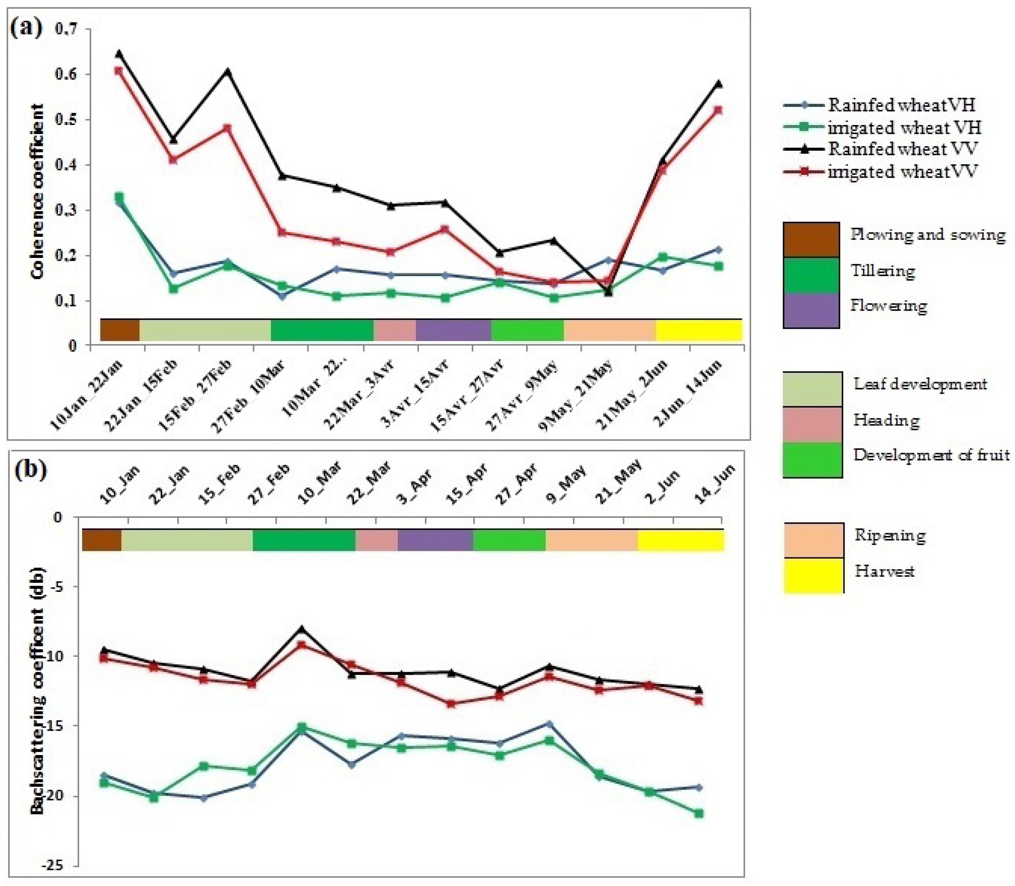 Agriculture 12 01032 g007