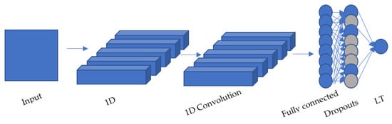 Agriculture 12 01034 g0a1 550
