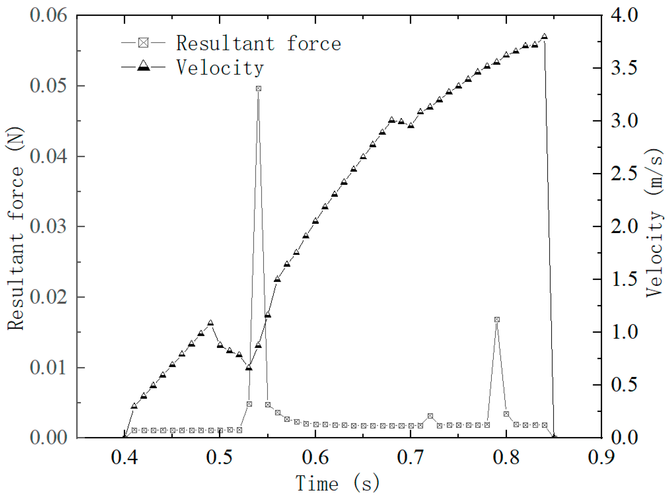 Agriculture 12 01037 g009