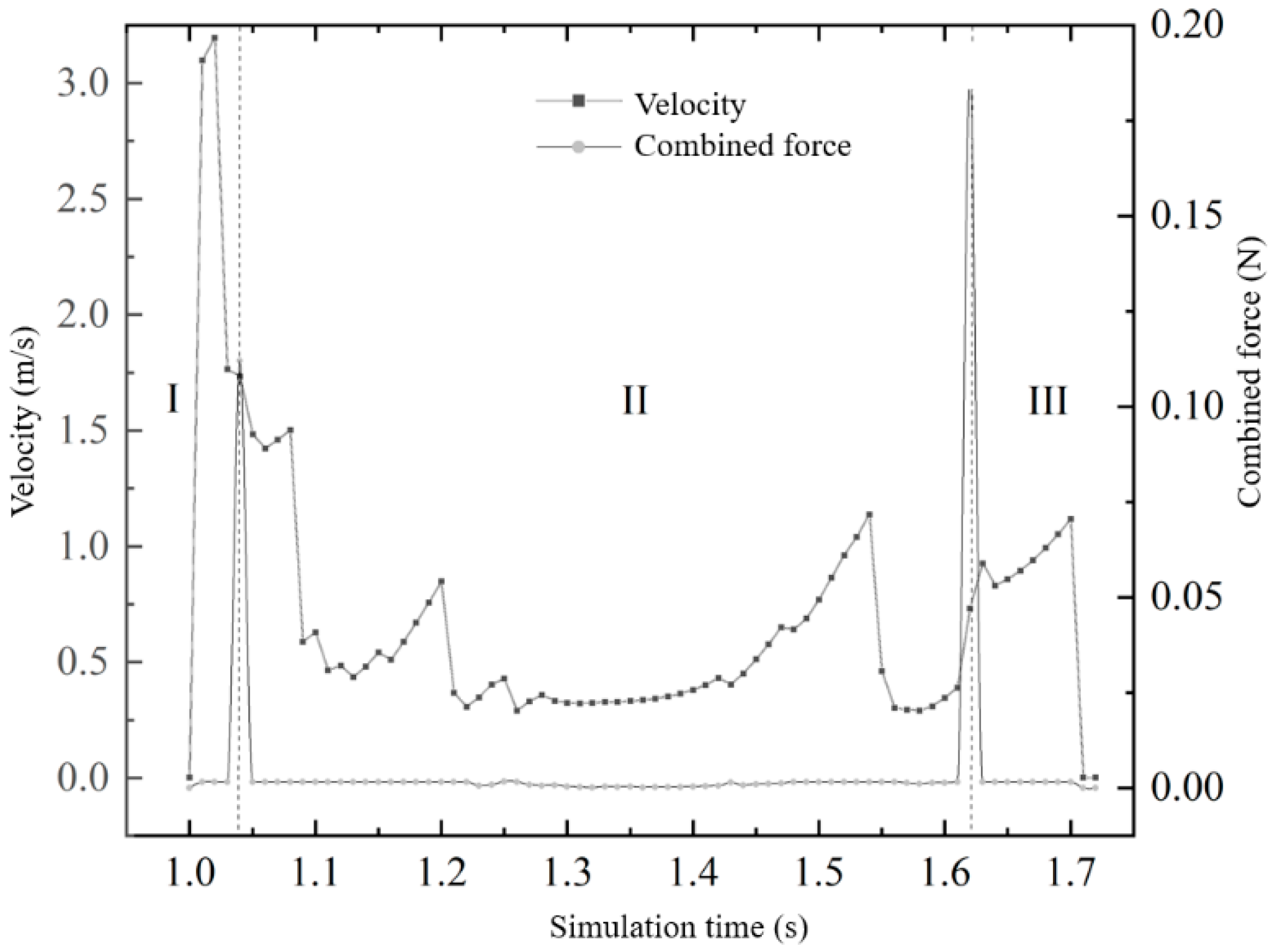 Agriculture 12 01037 g013