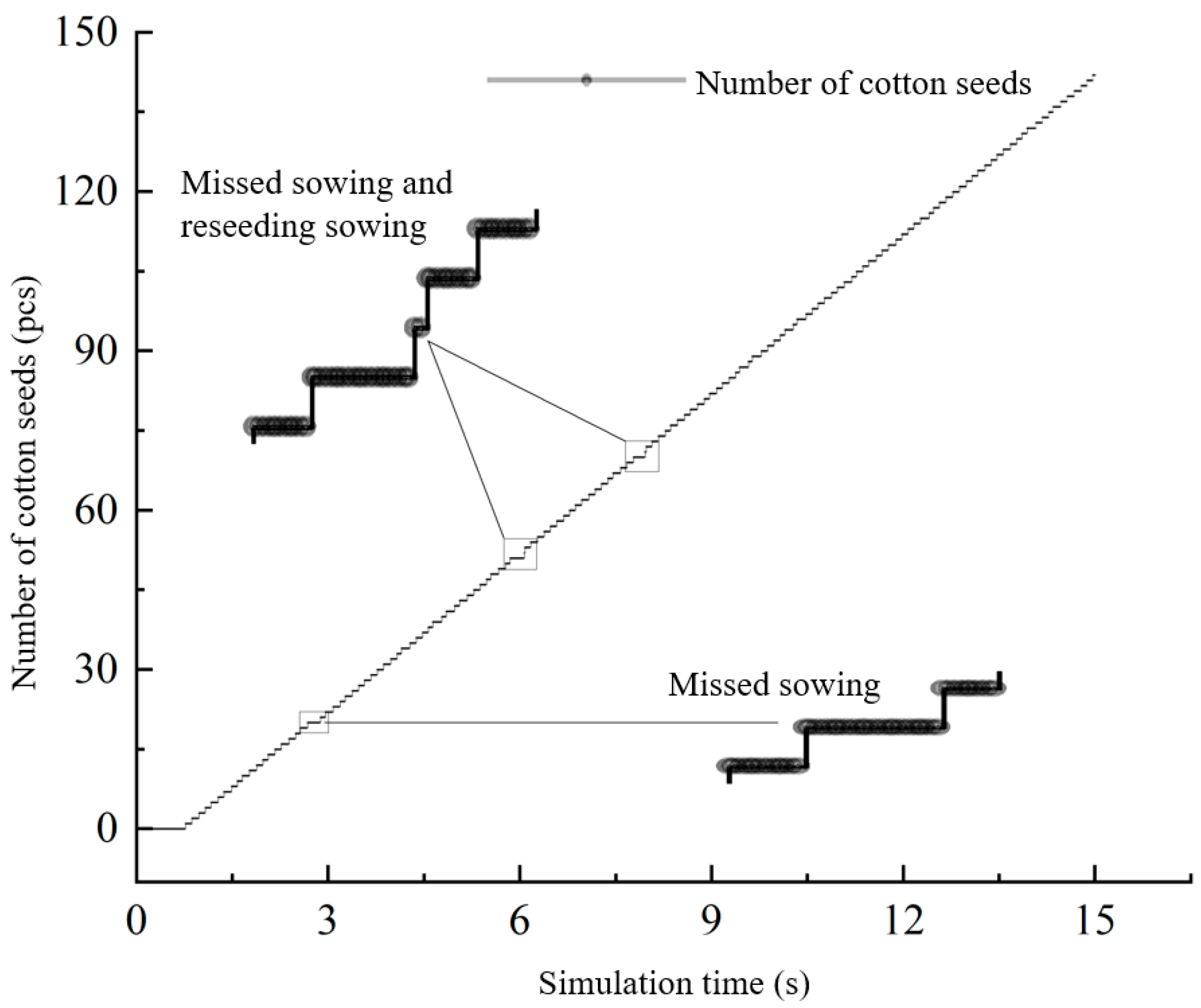 Agriculture 12 01037 g015