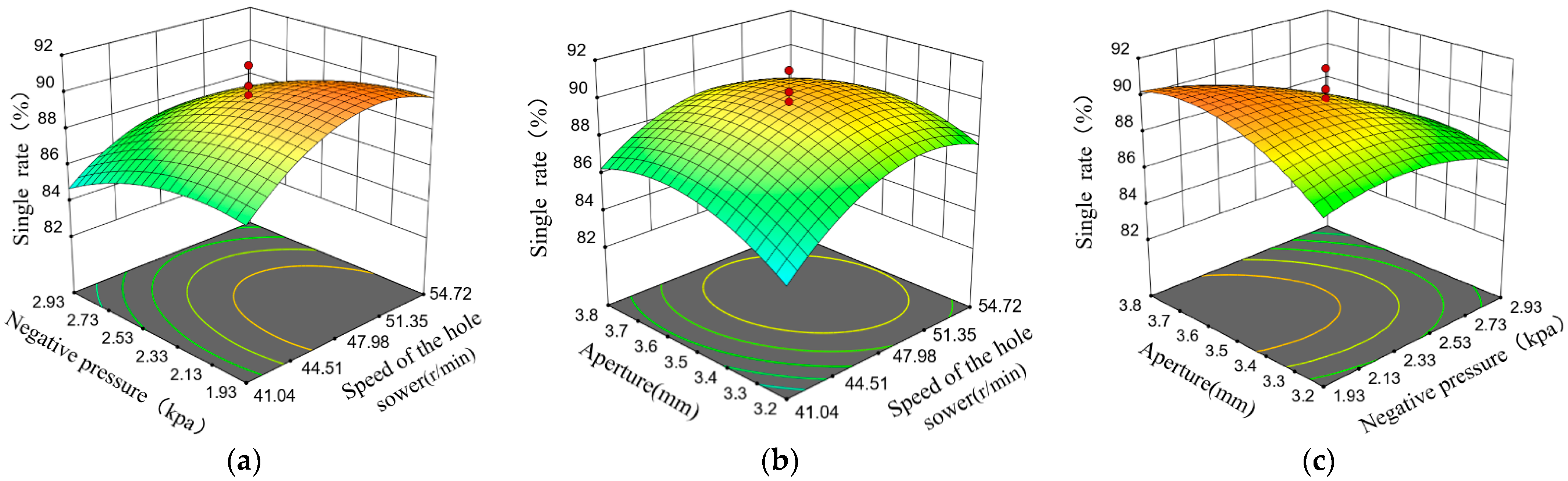 Agriculture 12 01037 g017