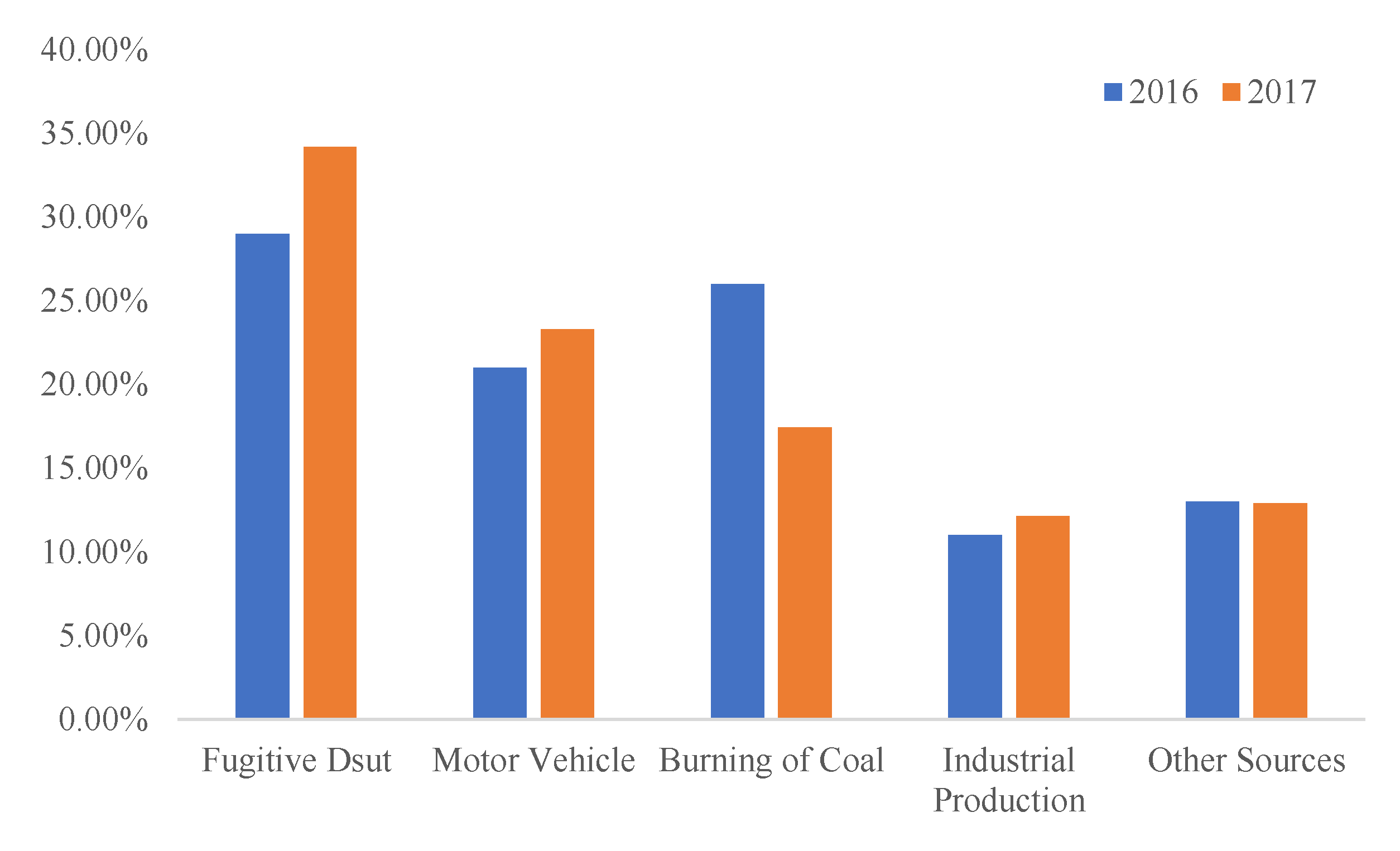 Agriculture 12 01038 g002