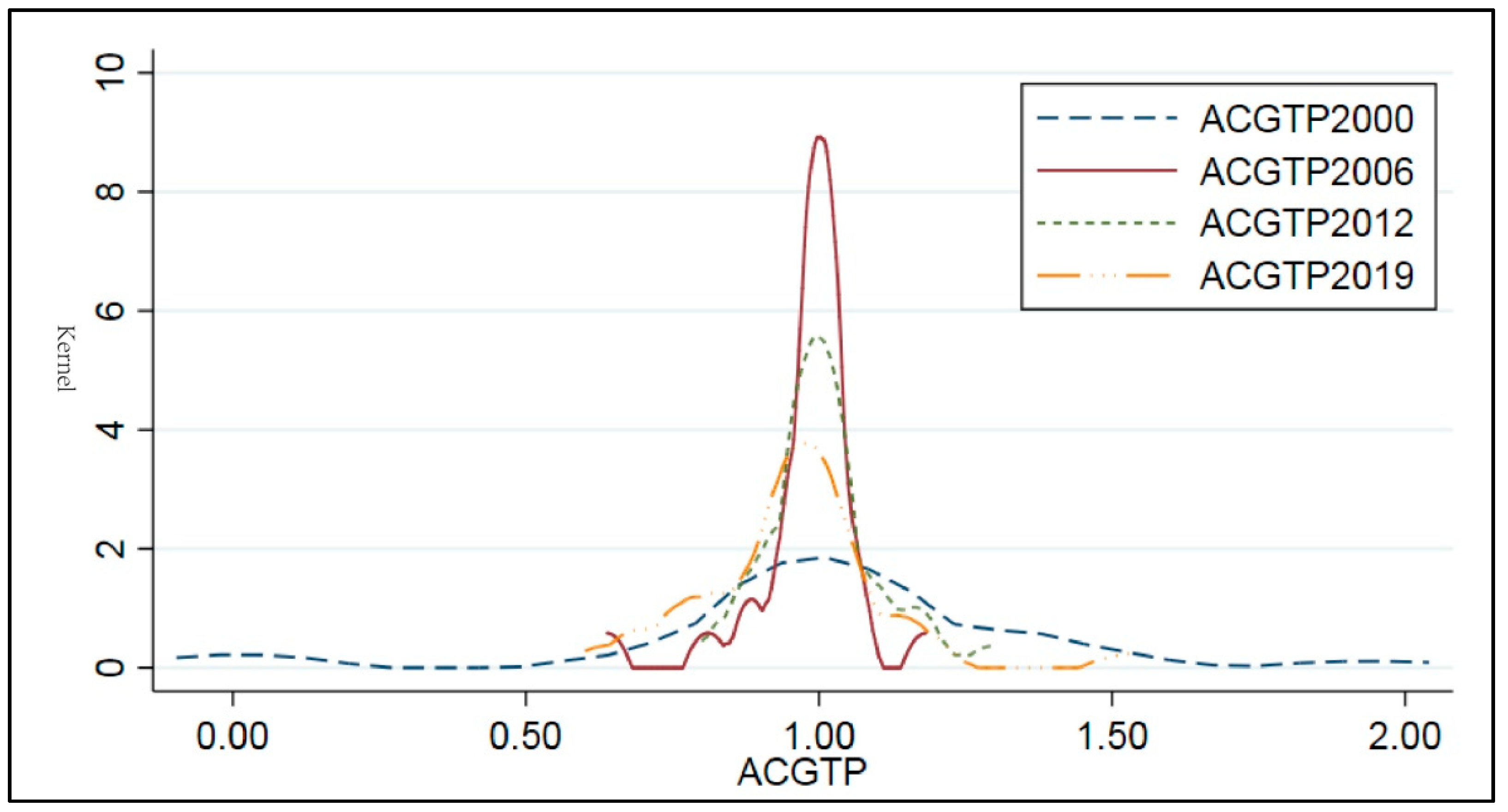 Agriculture 12 01043 g001