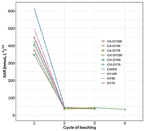Agriculture 12 01049 g0a1 550