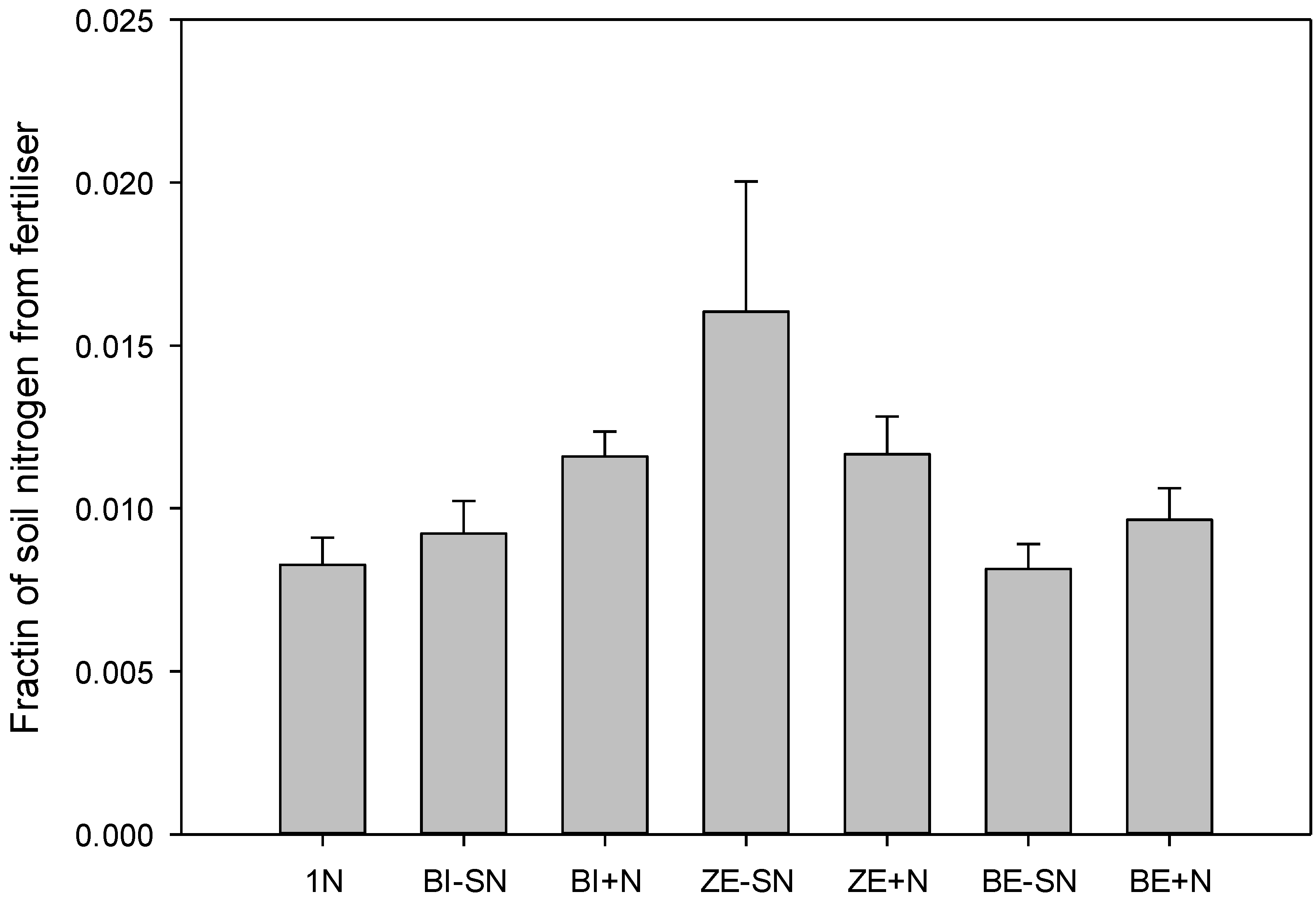 Agriculture 12 01057 g003
